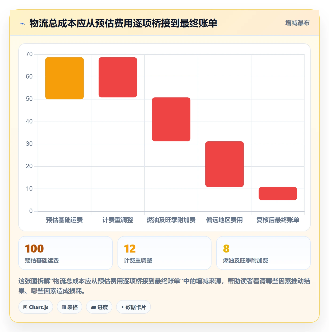 跨境电商管理模板：围绕跨境物流开展自动化方案