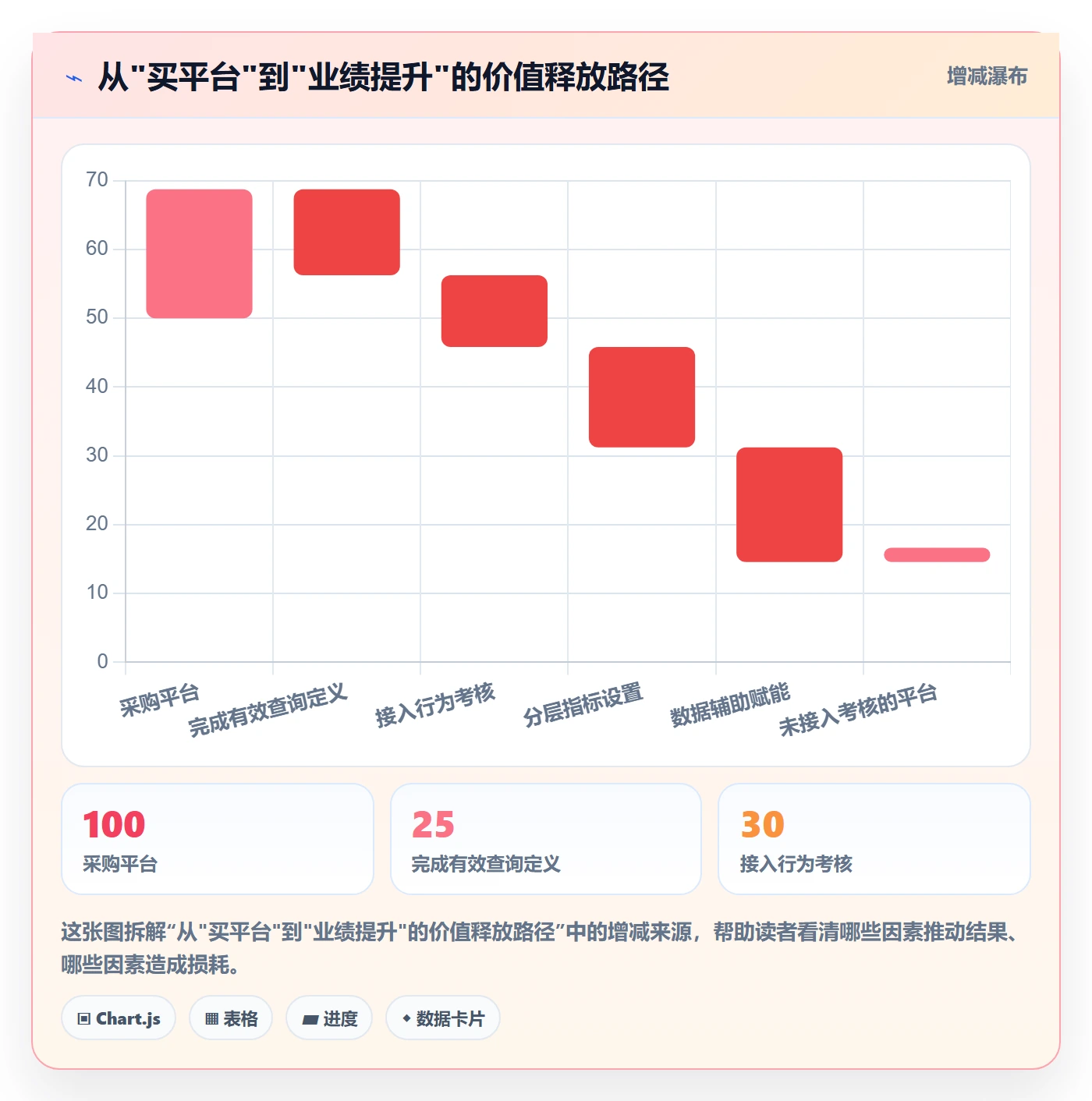 外贸数据分析平台进阶课：围绕买家查询完善绩效考核
