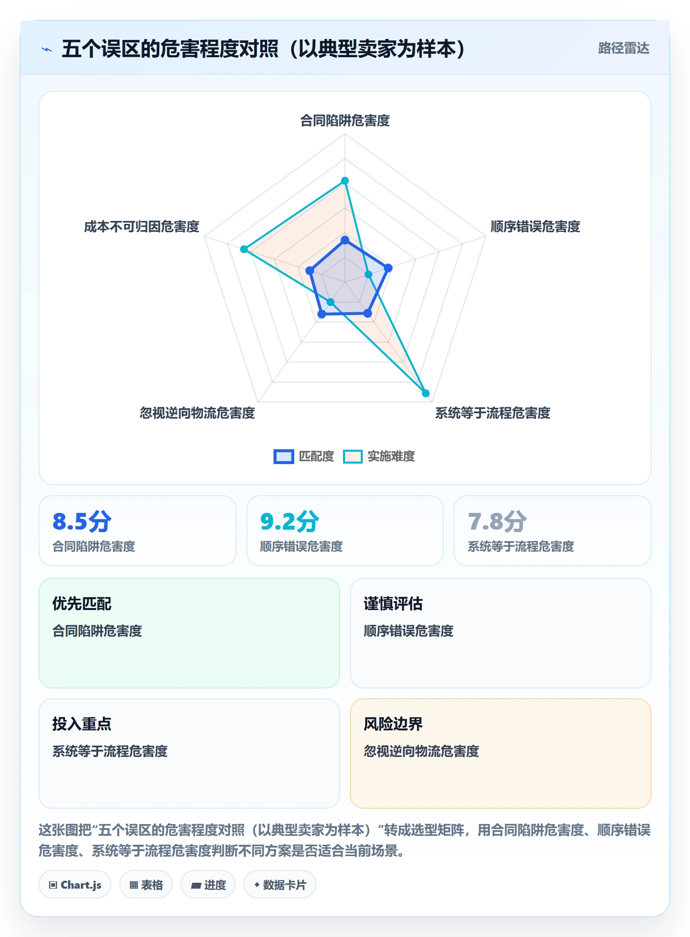 跨境电商一站式服务规划方法：仓储物流与核心功能如何衔接