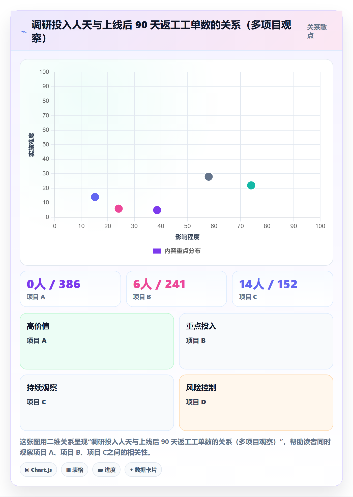 erp跨境电商问题诊断：系统实施如何用市场调研改进
