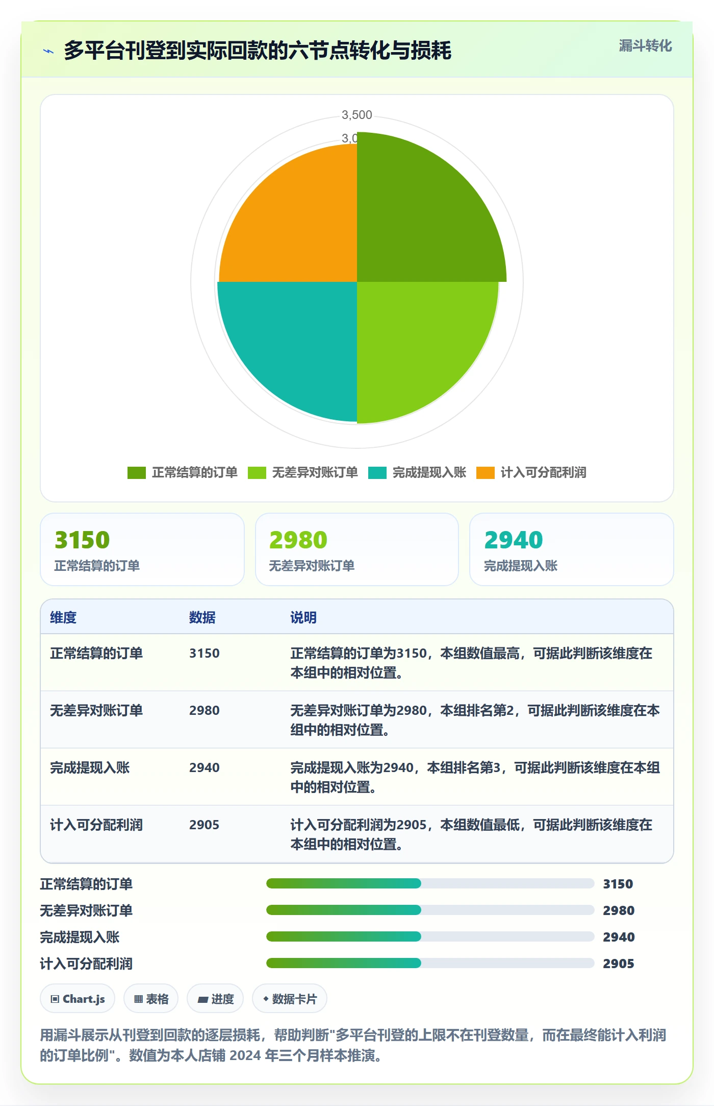 erp跨境电商工作指南：用支付结算解决多平台刊登问题