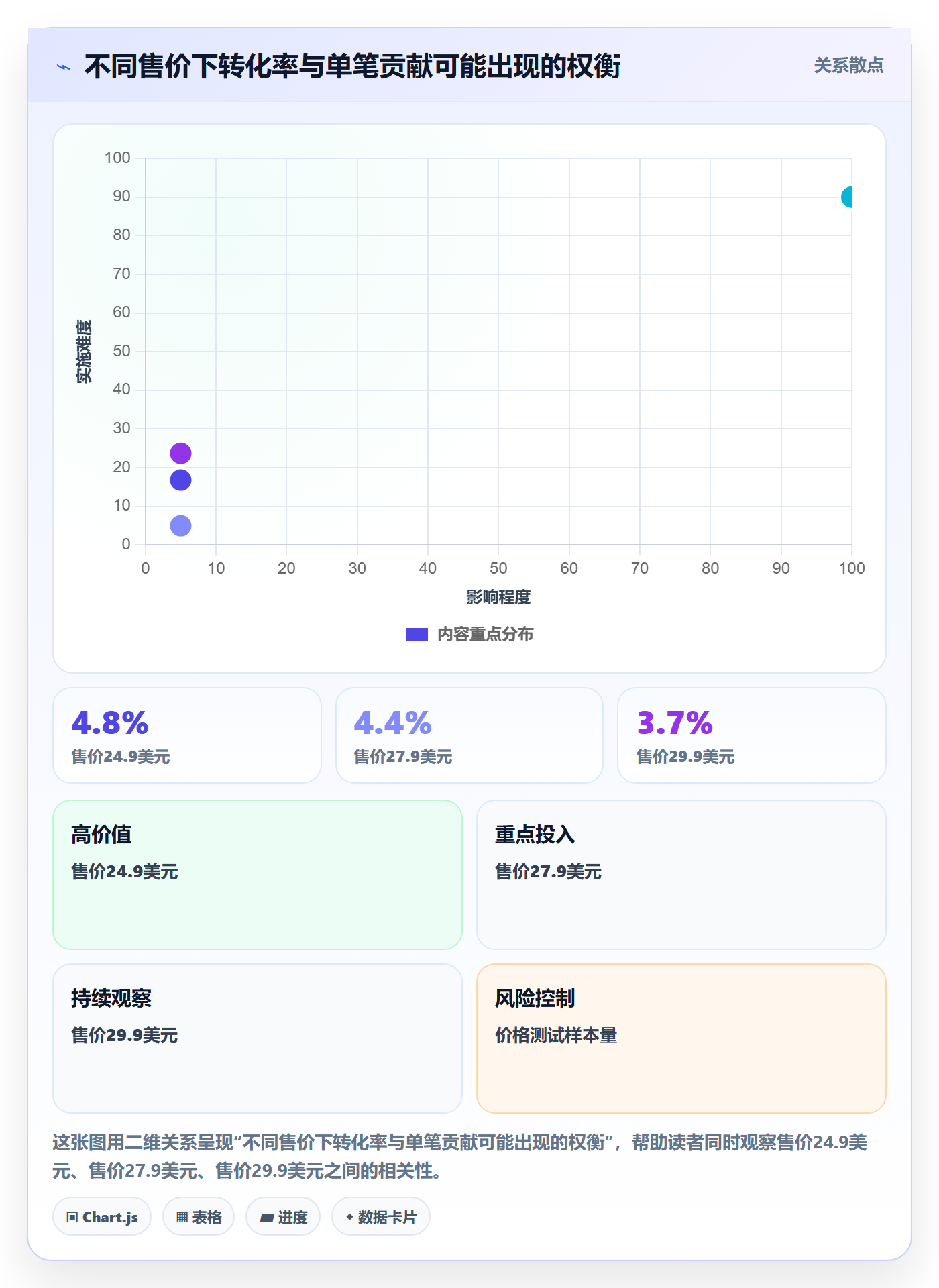 temu怎么用？账号绩效场景下的定价策略拆解