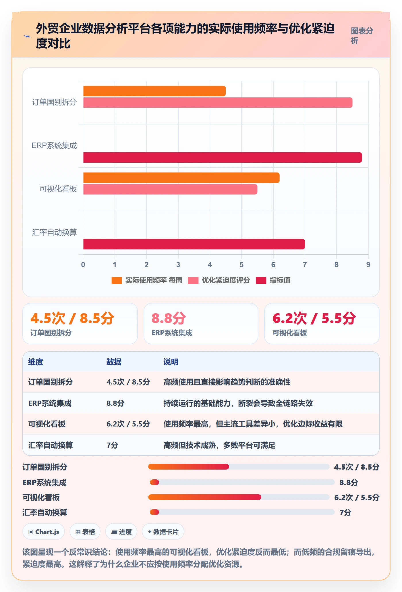 外贸数据分析平台优化清单：市场趋势与合规管理的关键动作