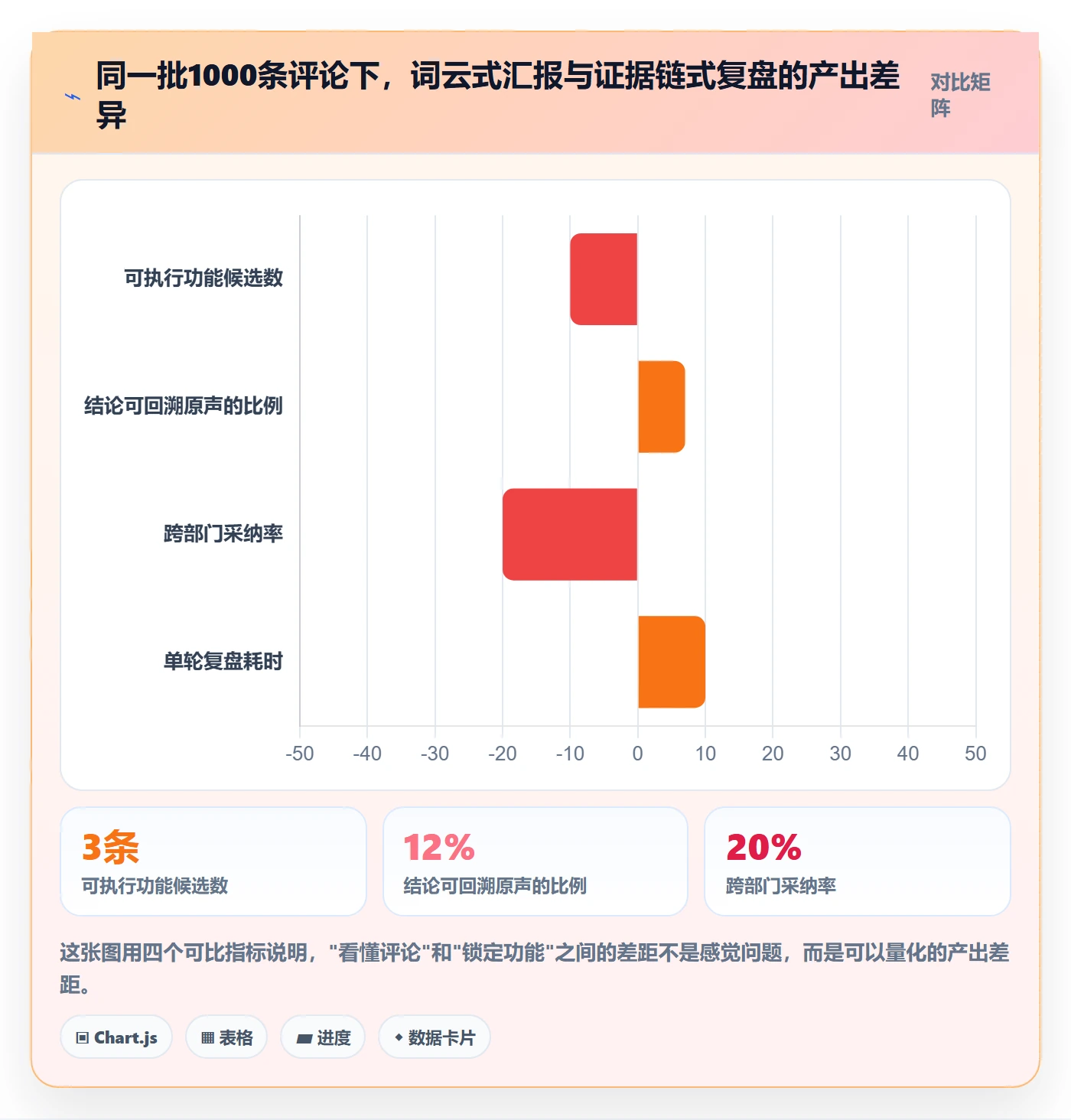 商品分析实用方法：围绕用户评价建立核心功能
