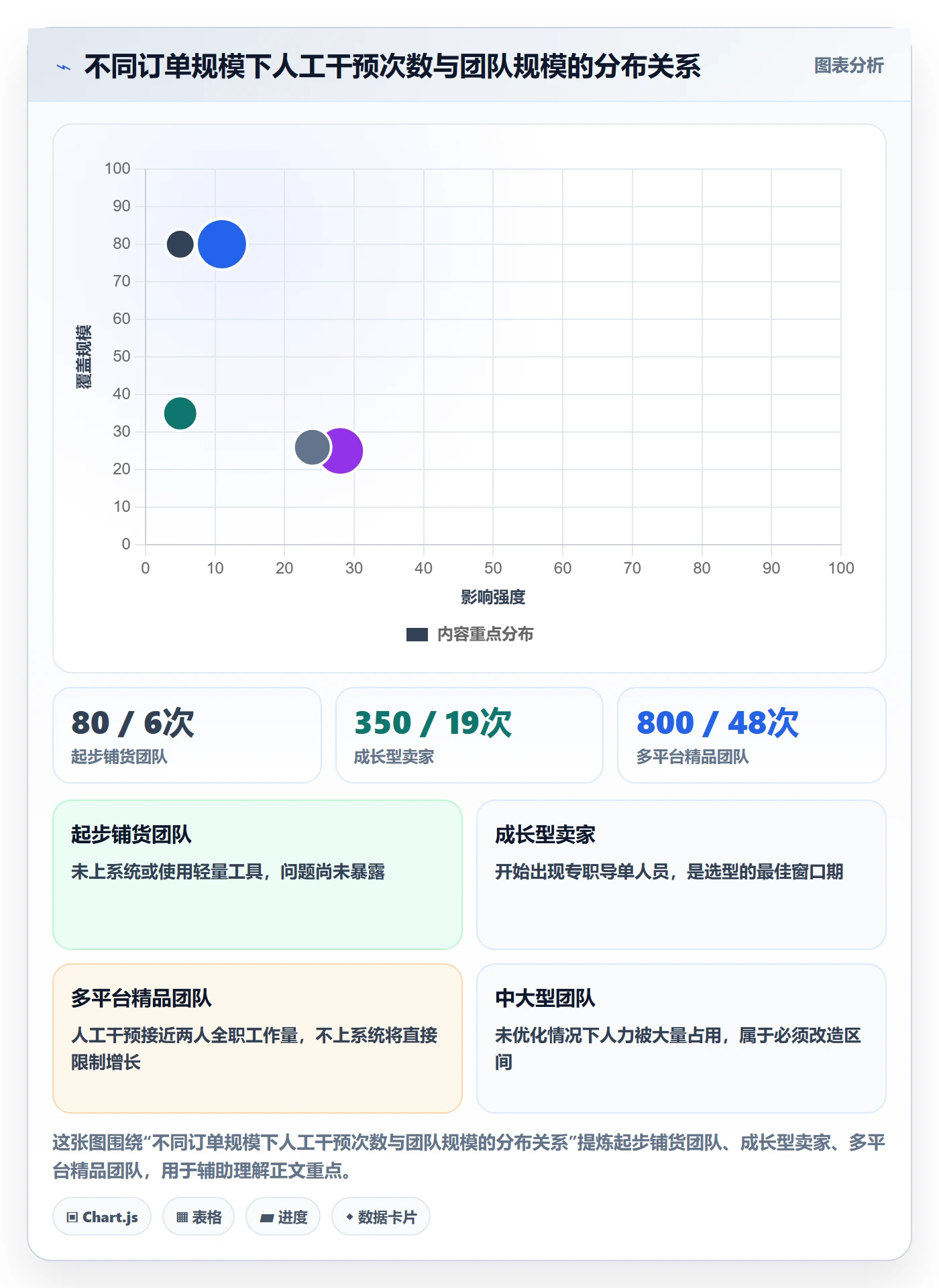 erp跨境电商决策指南：用效率提升判断订单同步方案