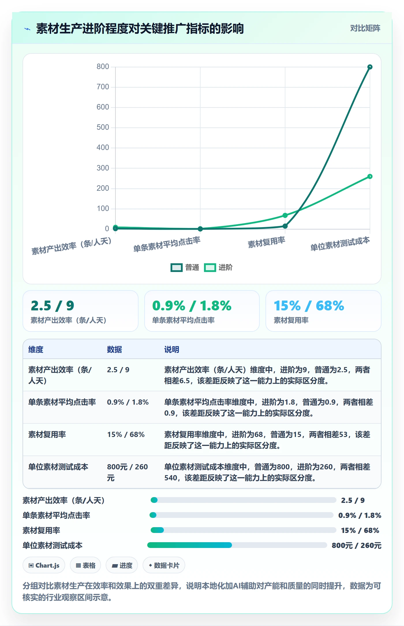 跨境电商一站式服务执行标准：运营推广环节如何体现进阶玩法