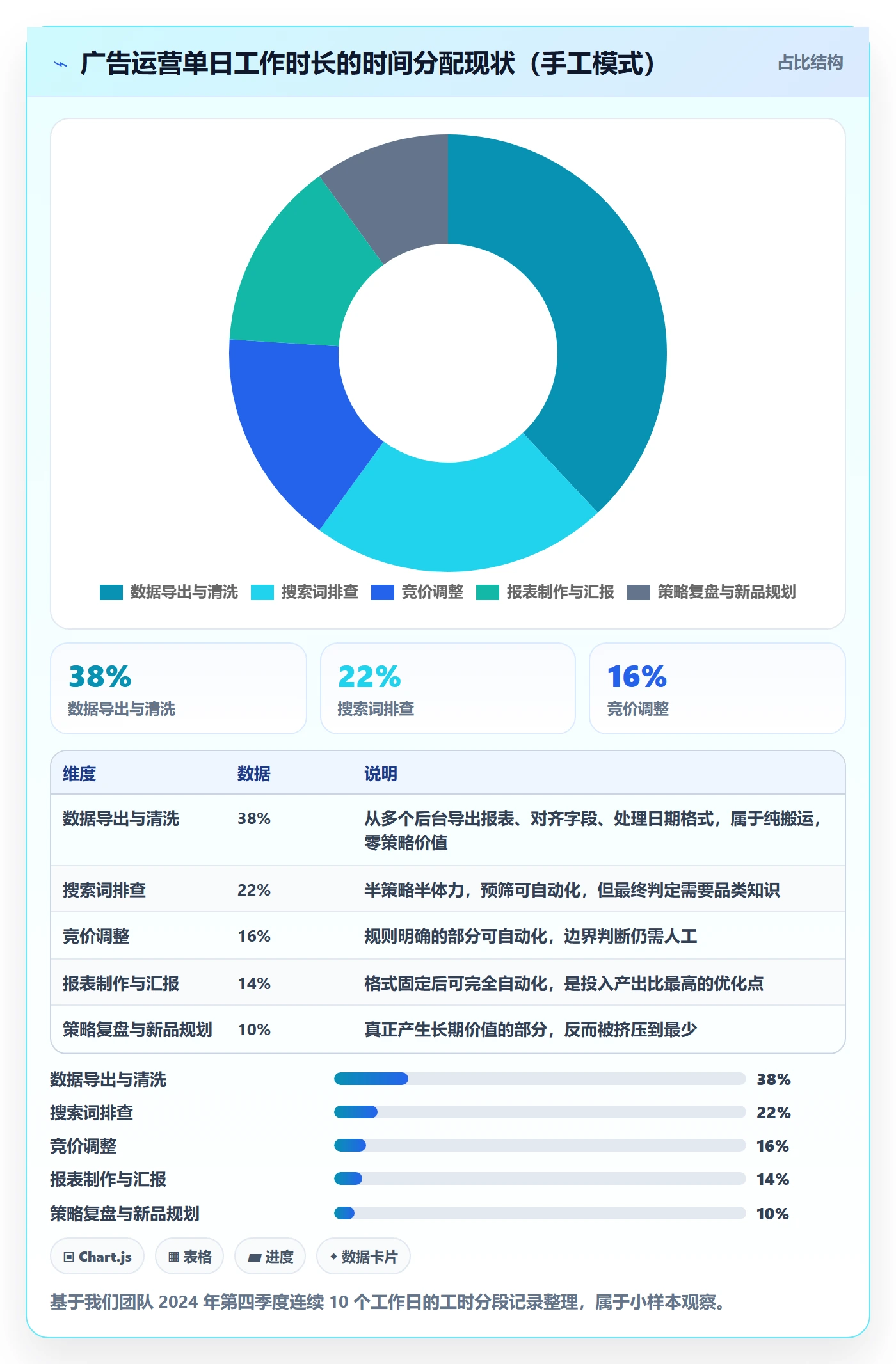 亚马逊软件怎么用？广告管理场景下的日常管理拆解