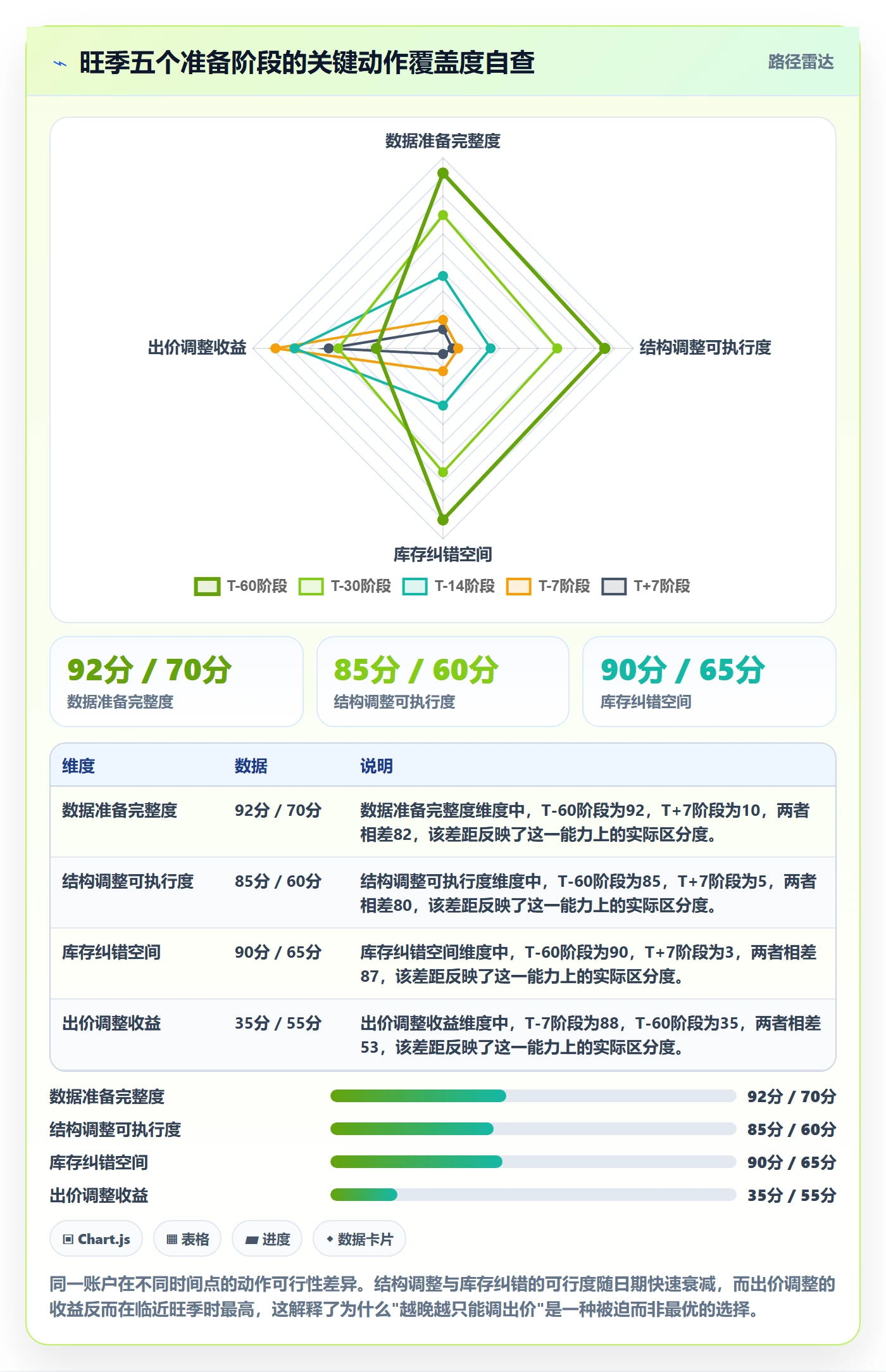 亚马逊软件基础课：广告管理相关的旺季准备一次讲透