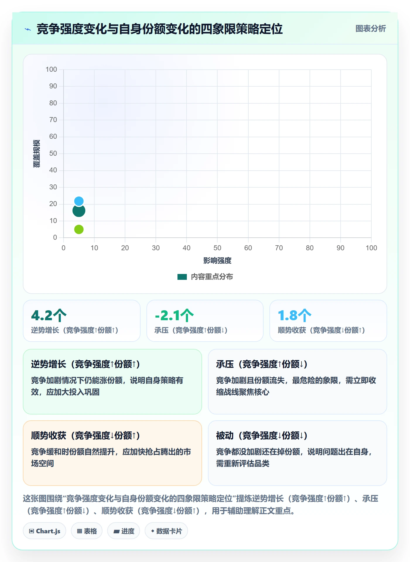 商品分析基础课：竞争强度相关的季度复盘一次讲透