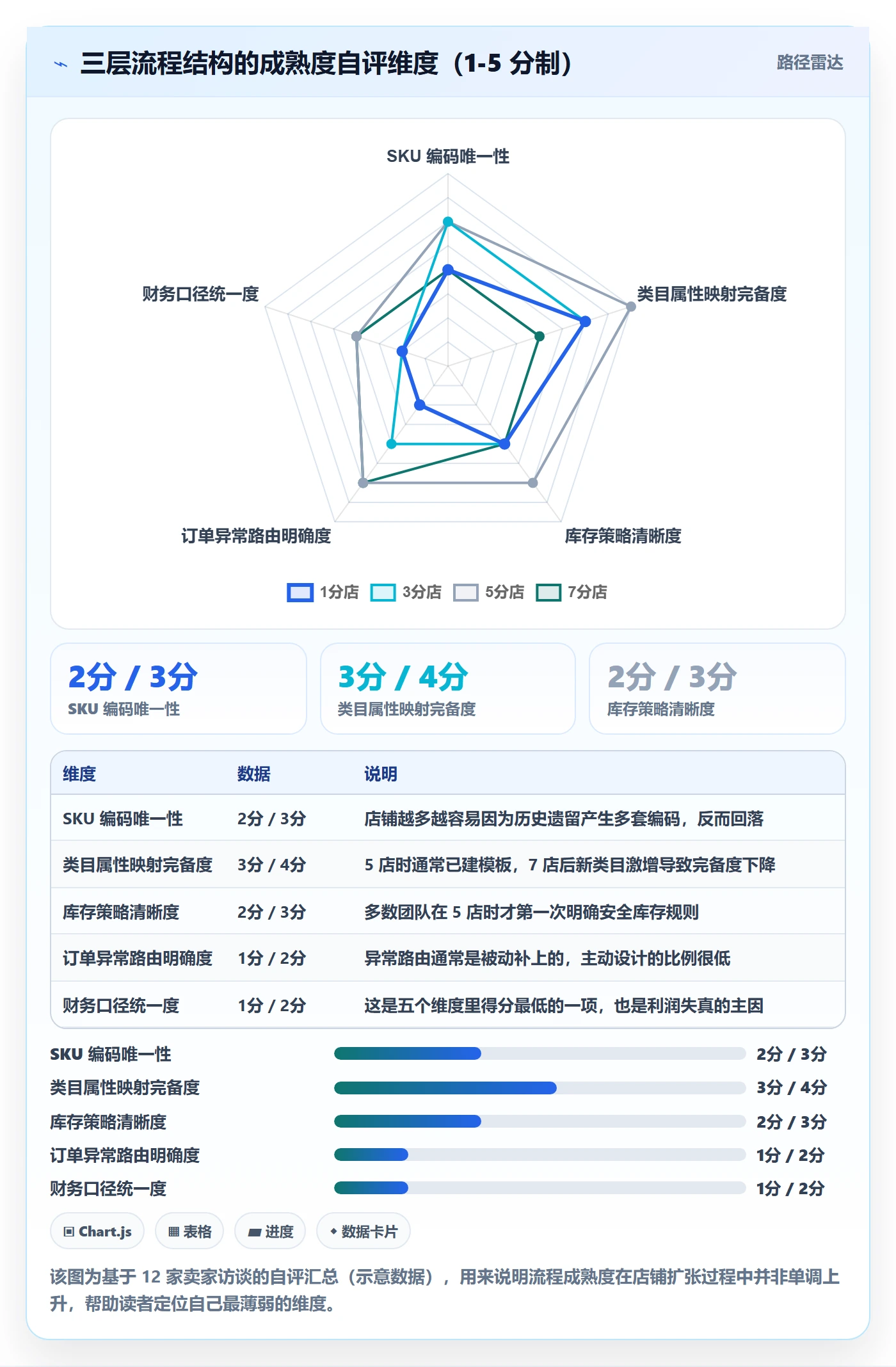 erp跨境电商规划方法:多平台刊登与流程设计如何衔接