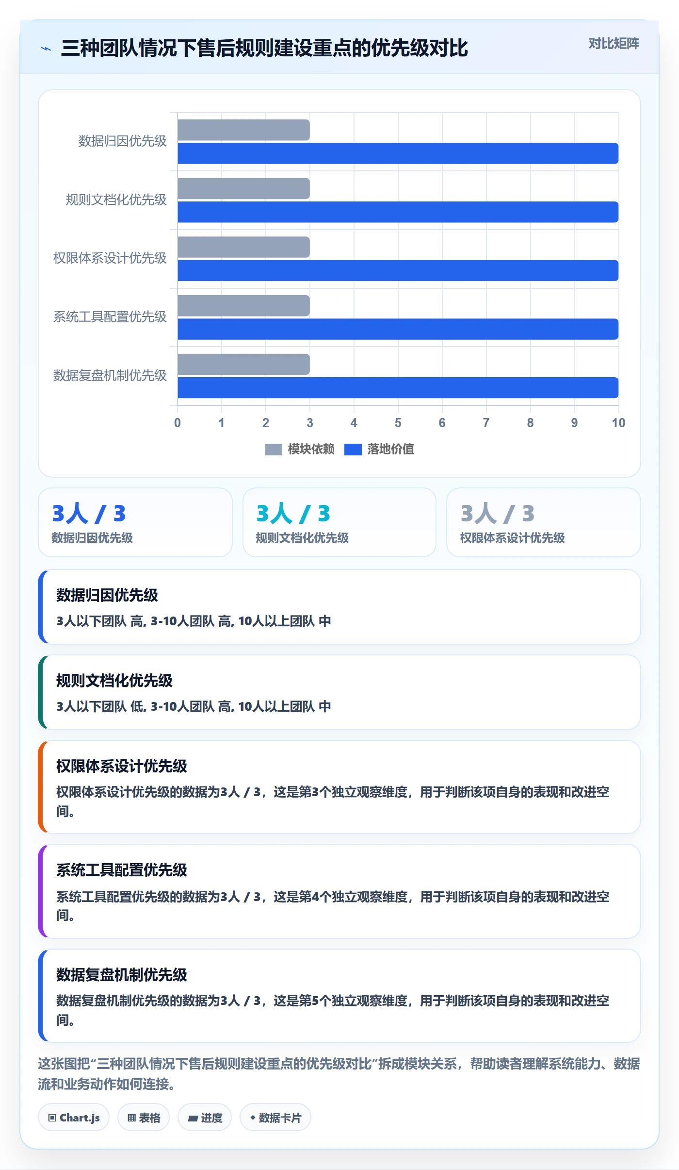 跨境电商一站式服务实用方法：围绕售后服务建立平台规则
