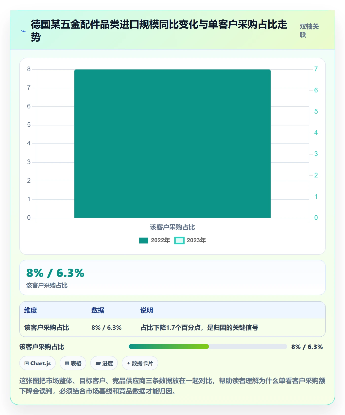 外贸数据分析平台选择标准：海关数据维度如何评估数据复盘