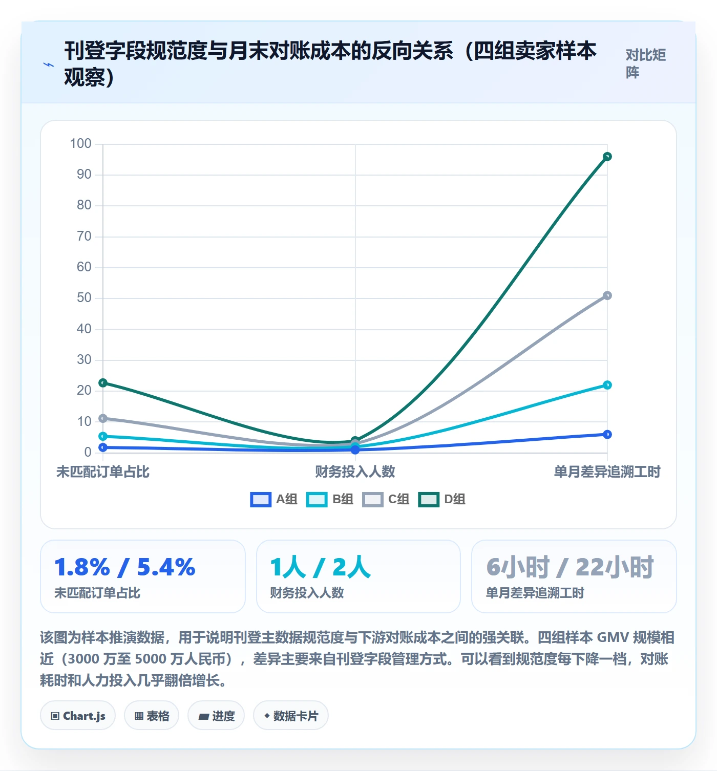 erp跨境电商能力清单：回款管理需要覆盖哪些多平台刊登事项