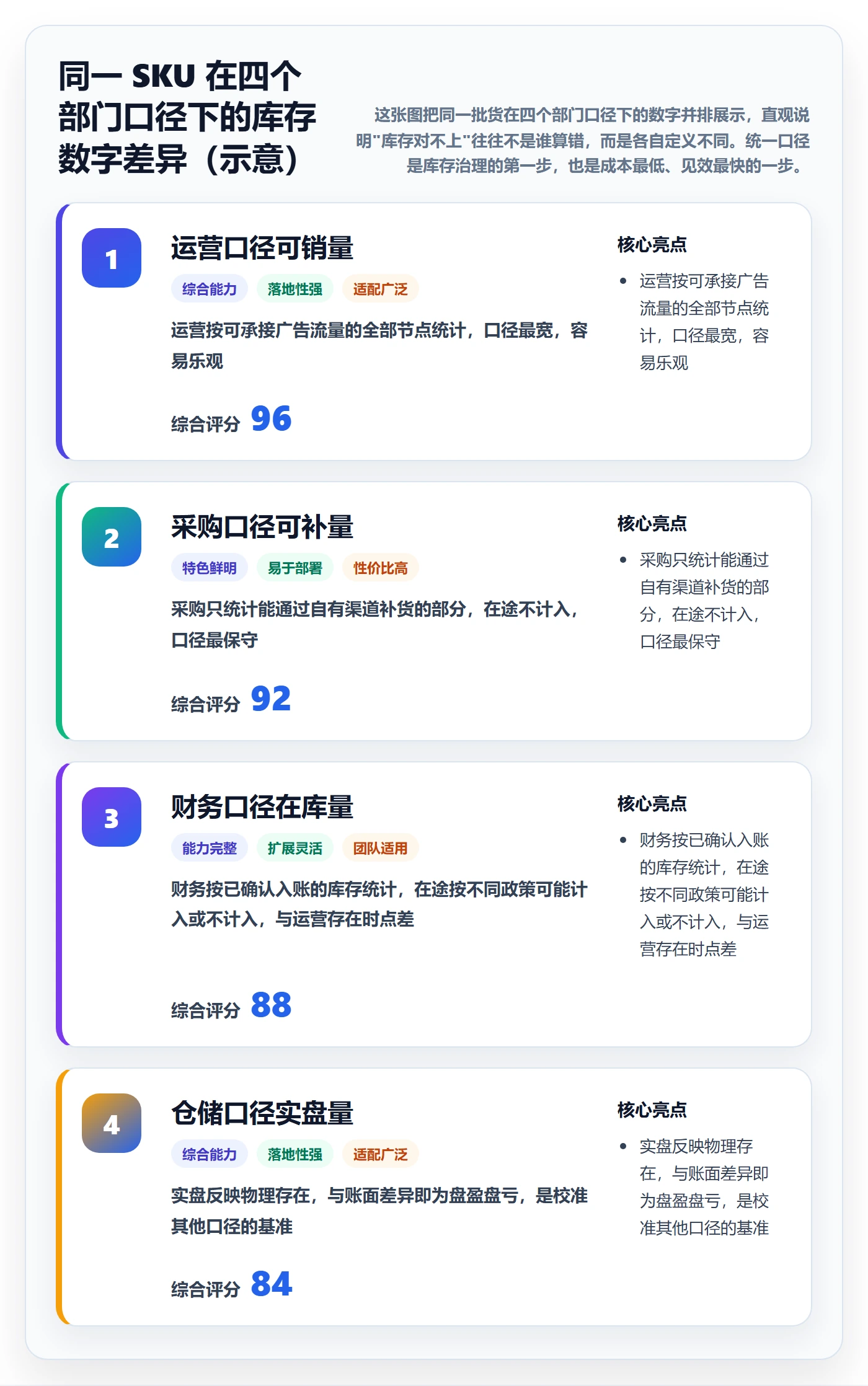 erp跨境电商业务拆解：库存管理为什么影响日常管理