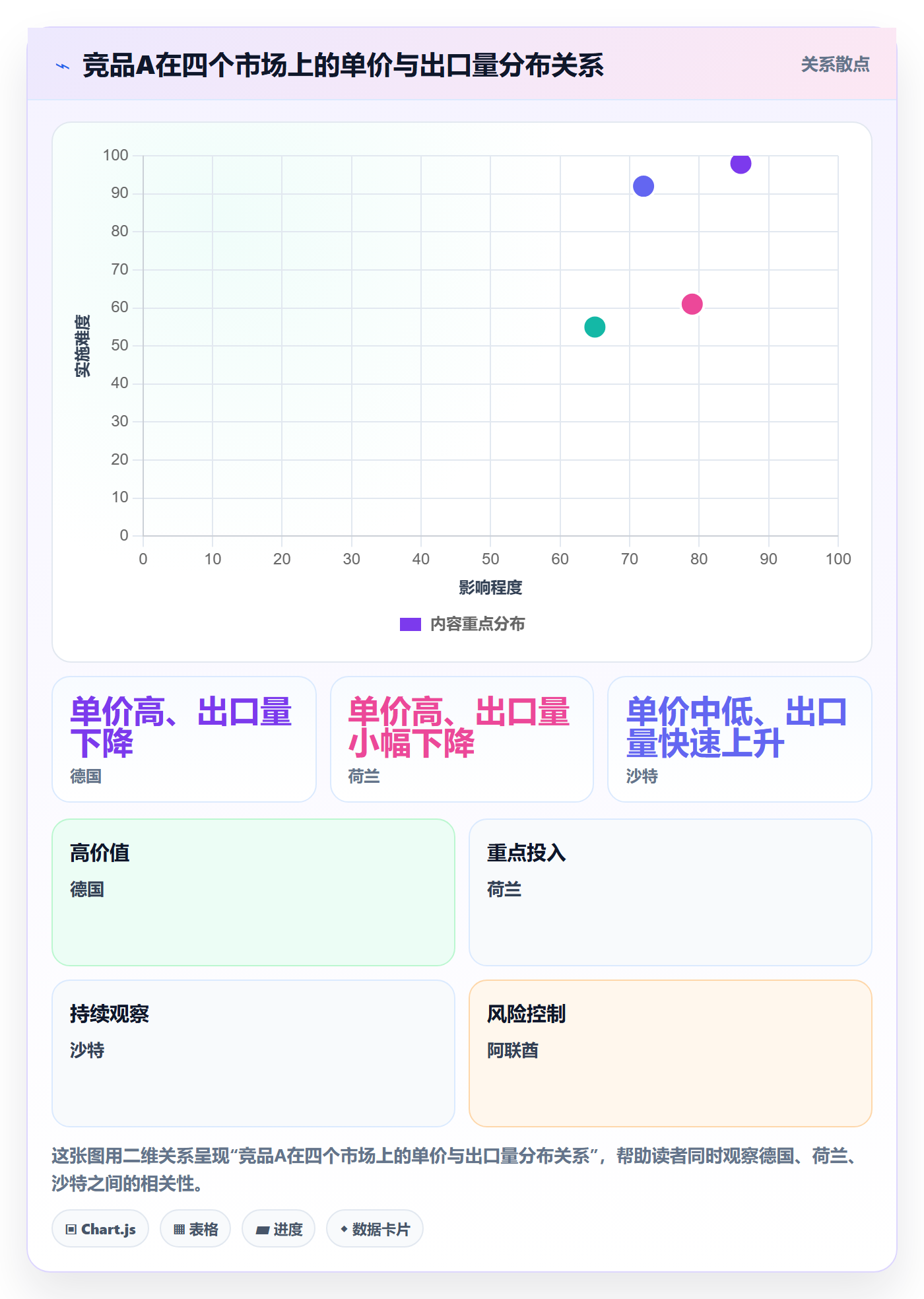 外贸数据分析平台怎么用？竞争对手场景下的数据复盘拆解