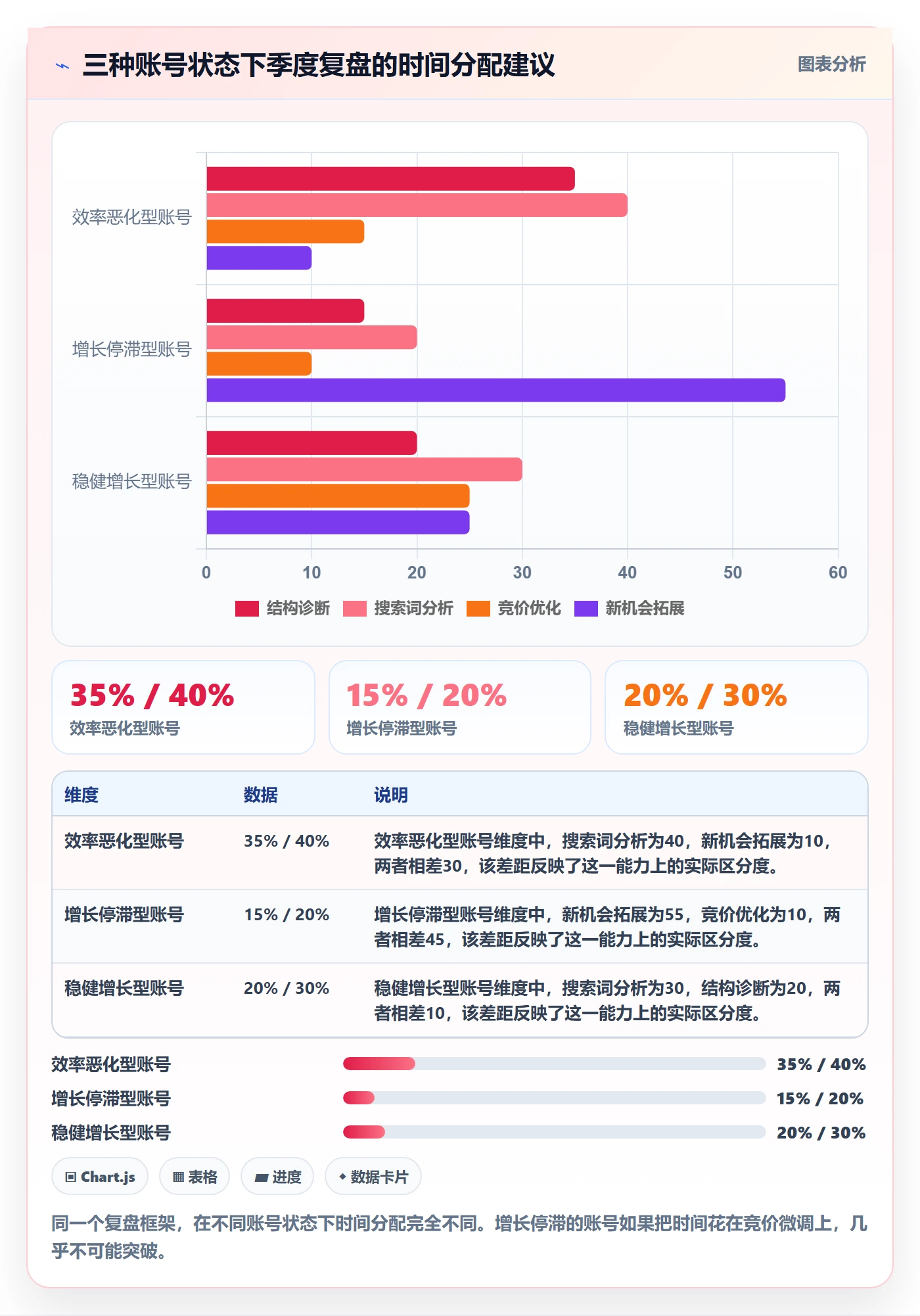 亚马逊软件季度复盘全解析：重点看懂广告管理