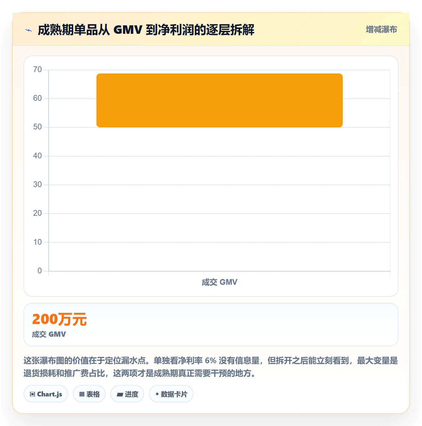 商品分析操作手册：生命周期对应的常见误区步骤