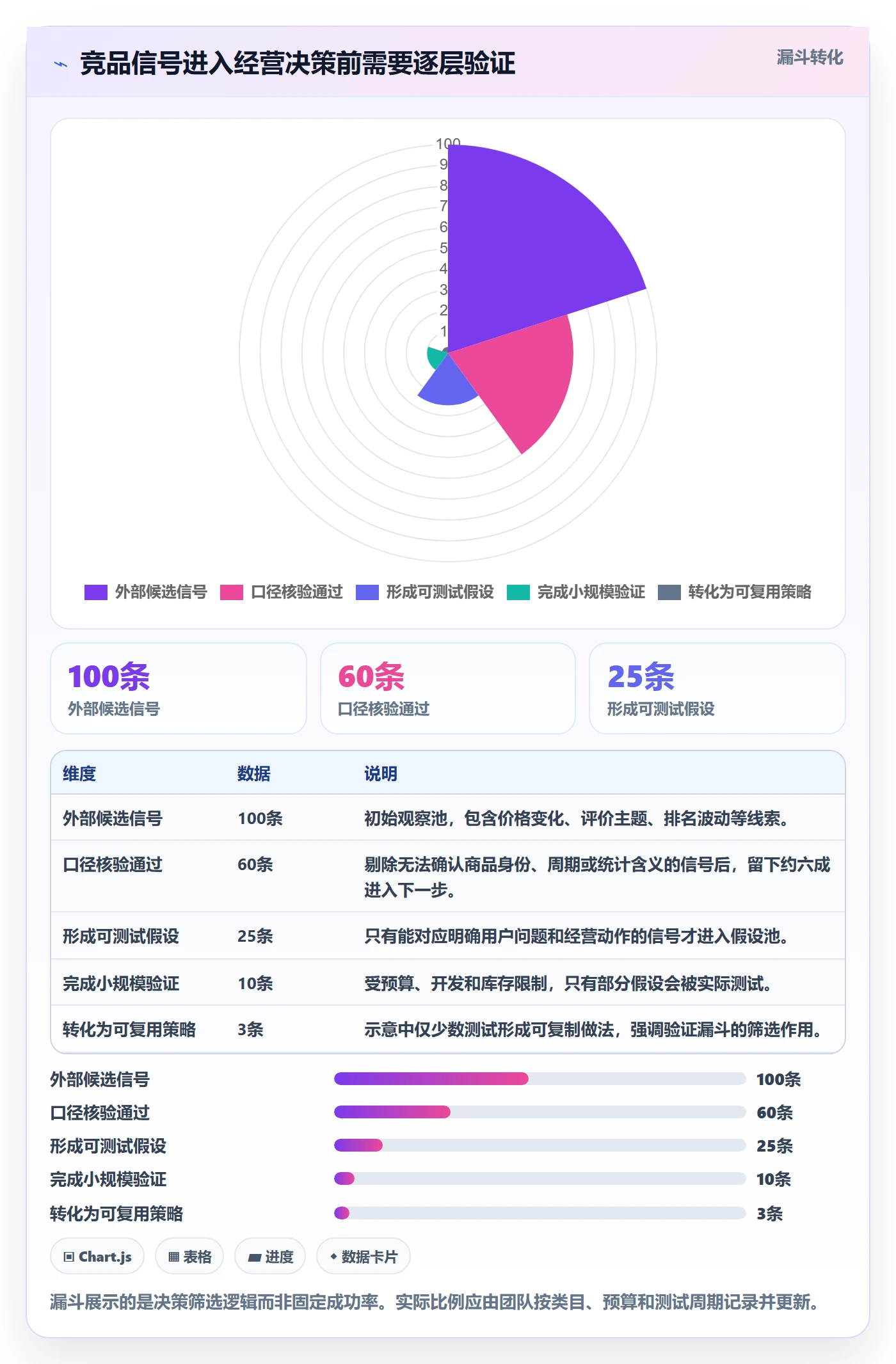 电商数据查询网站避坑指南：竞品数据环节的增长策略要注意什么