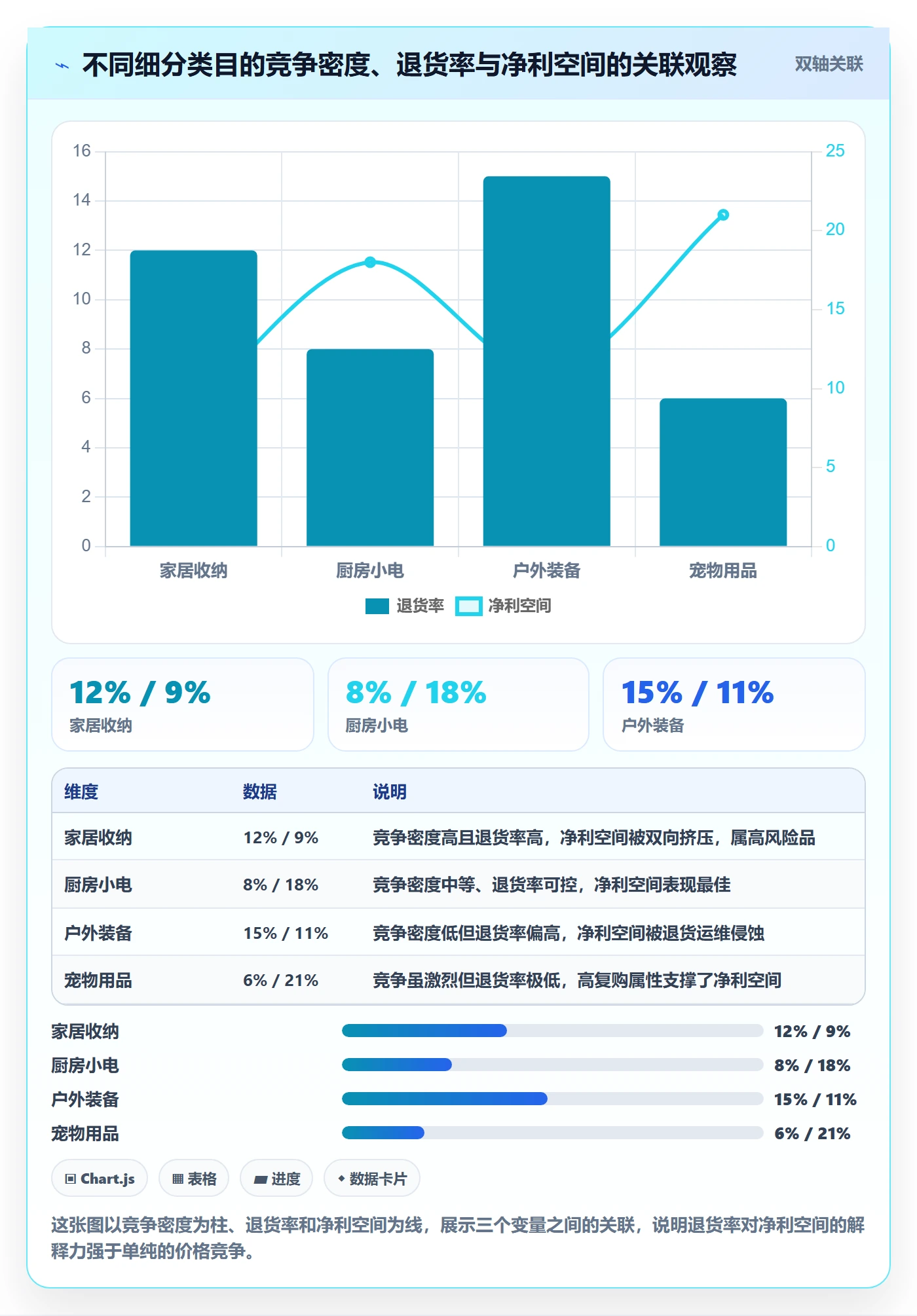 商品分析选择标准：利润空间维度如何评估定价策略