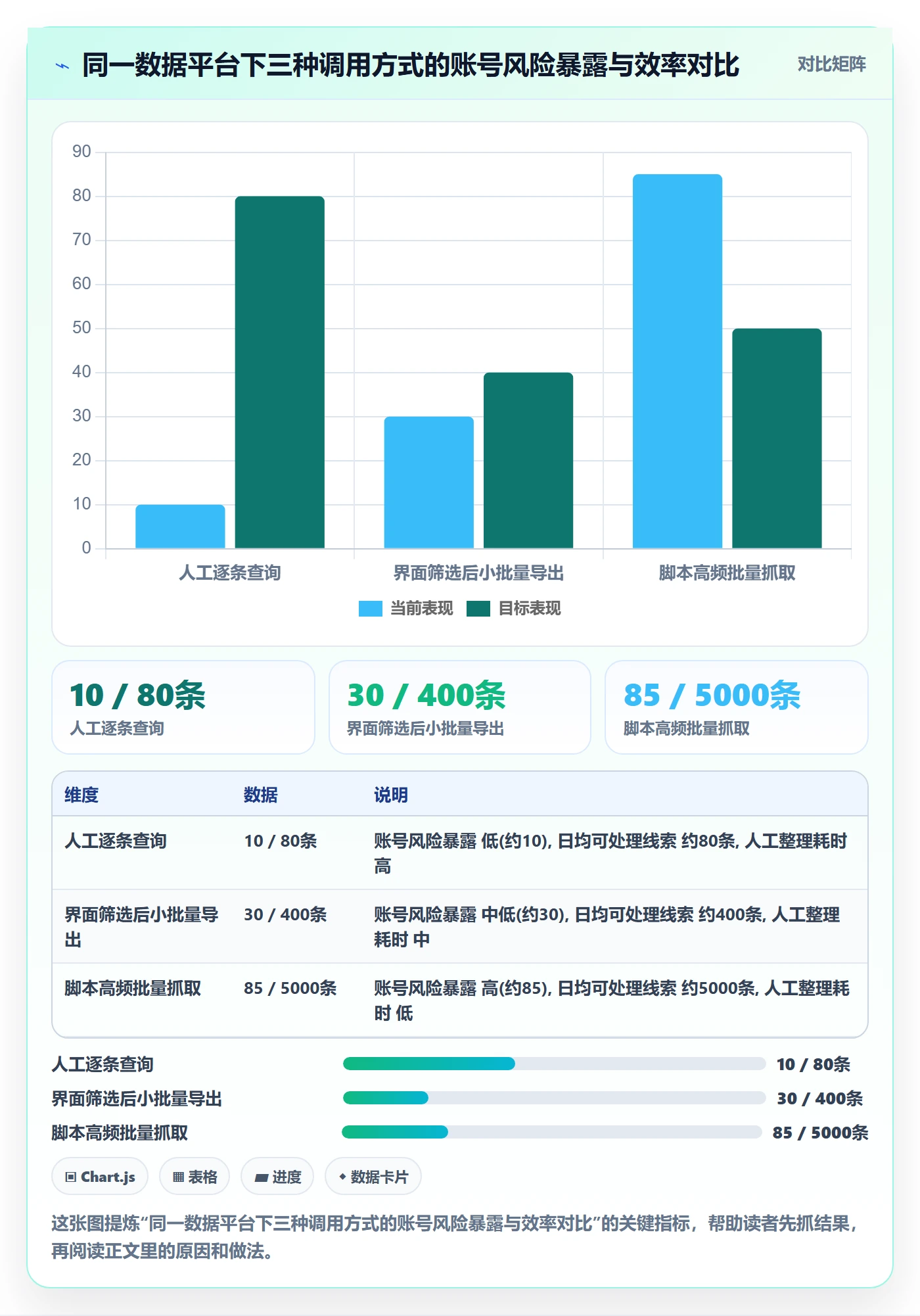 外贸数据分析平台业务拆解：海关数据为什么影响账号安全