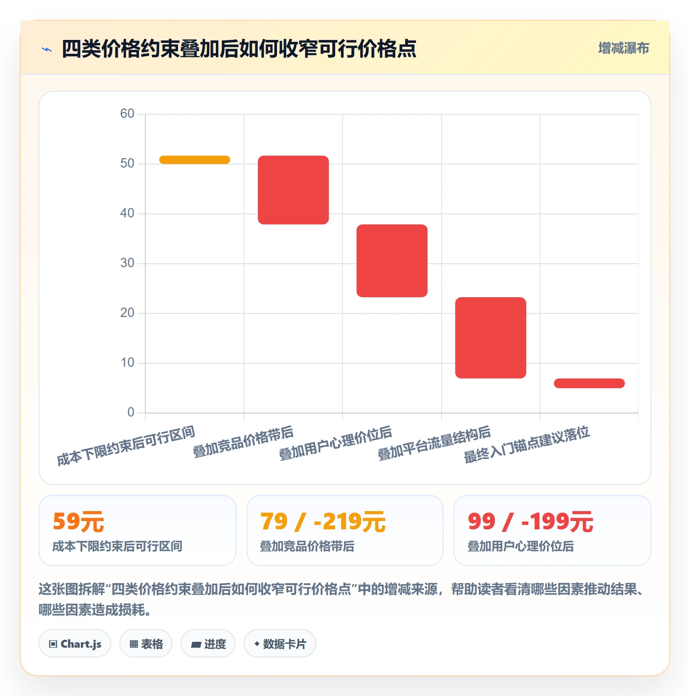 商品分析规划方法：价格带与入门指南如何衔接