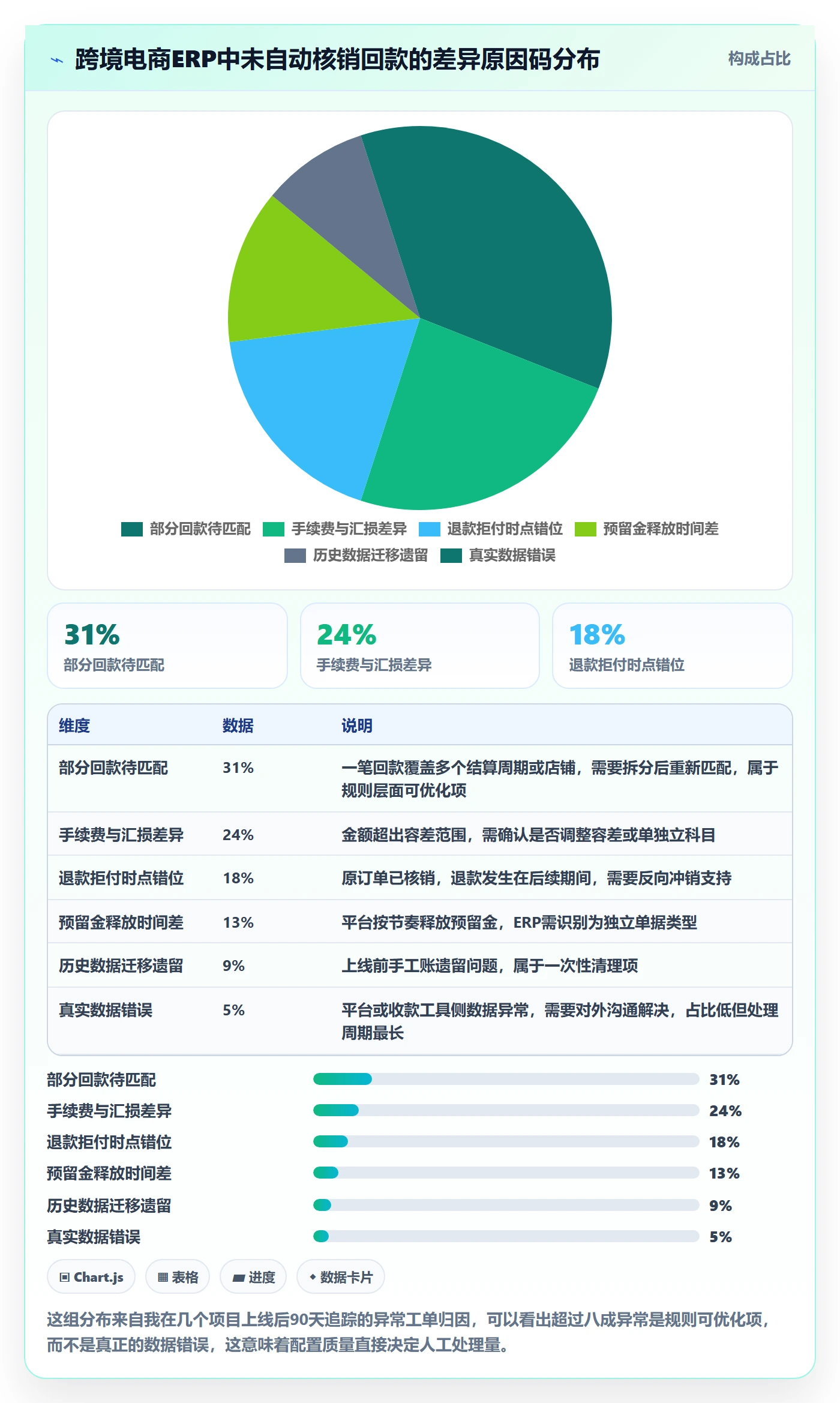 erp跨境电商配置指南：系统实施需要哪些回款管理设置