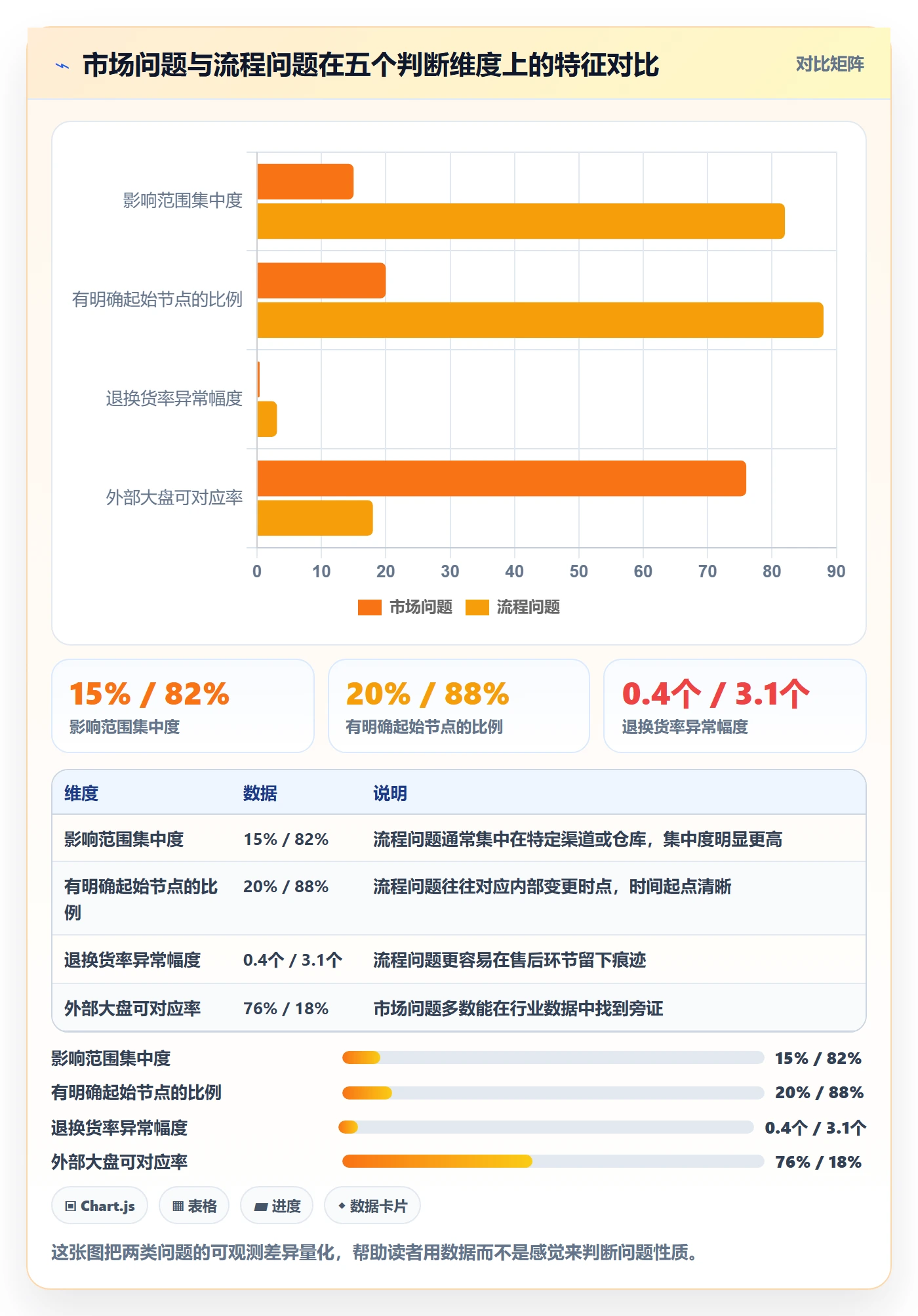 商品分析数据方法：用销量趋势支撑流程设计判断