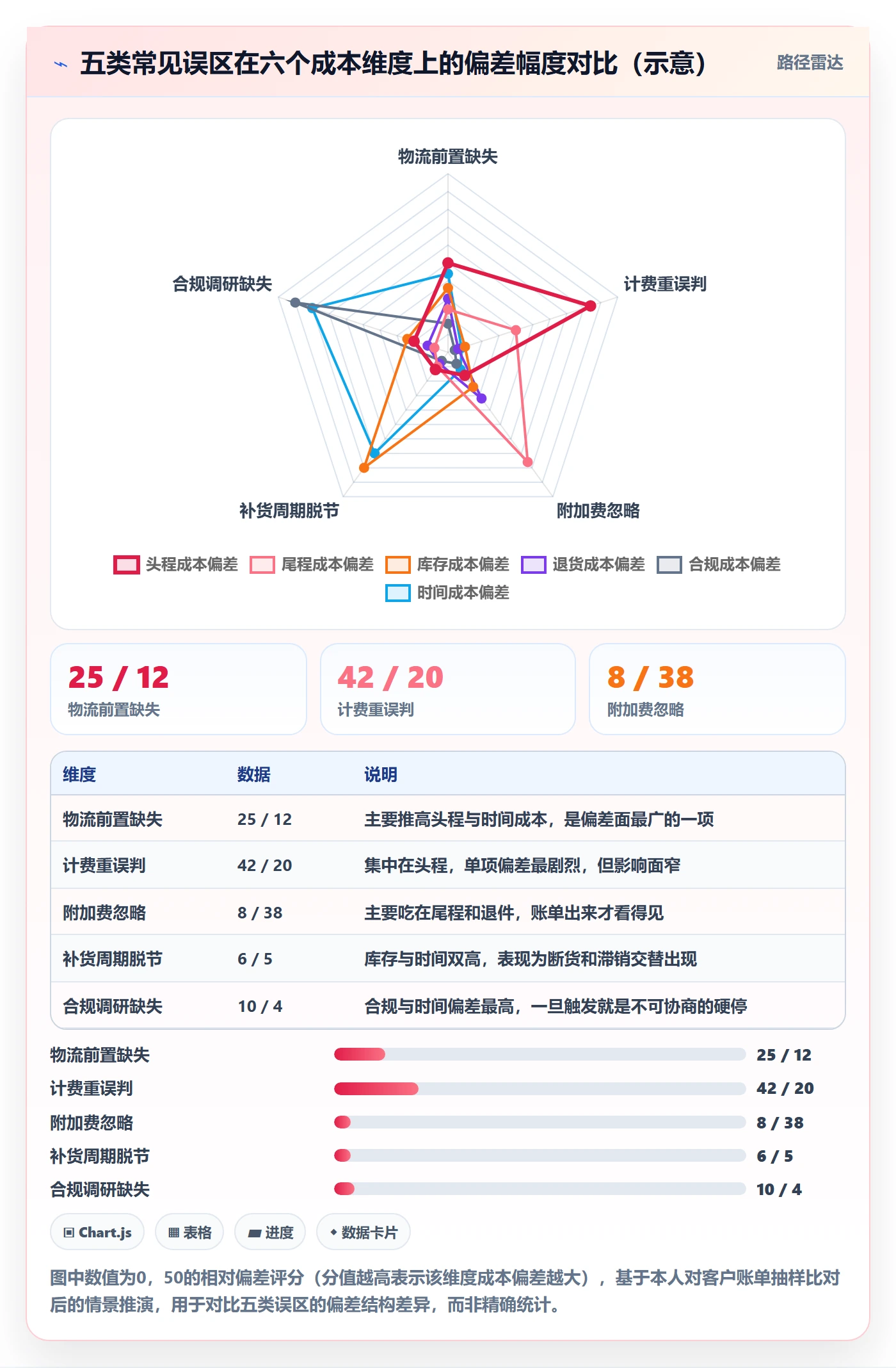 跨境电商运营管理要点：选品上新的跨境物流如何设计