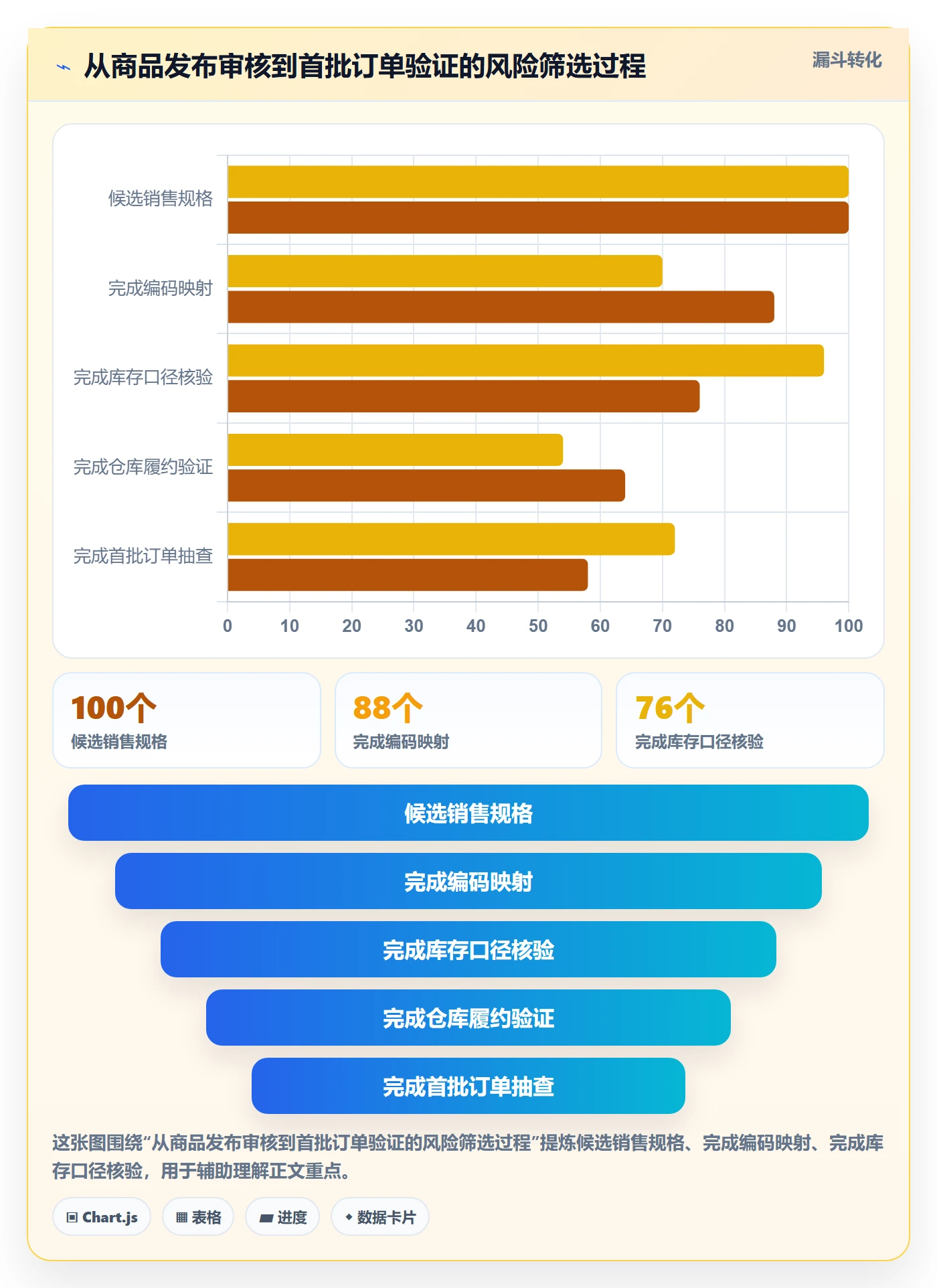 temu使用技巧：商品发布对应的海外仓管理方法