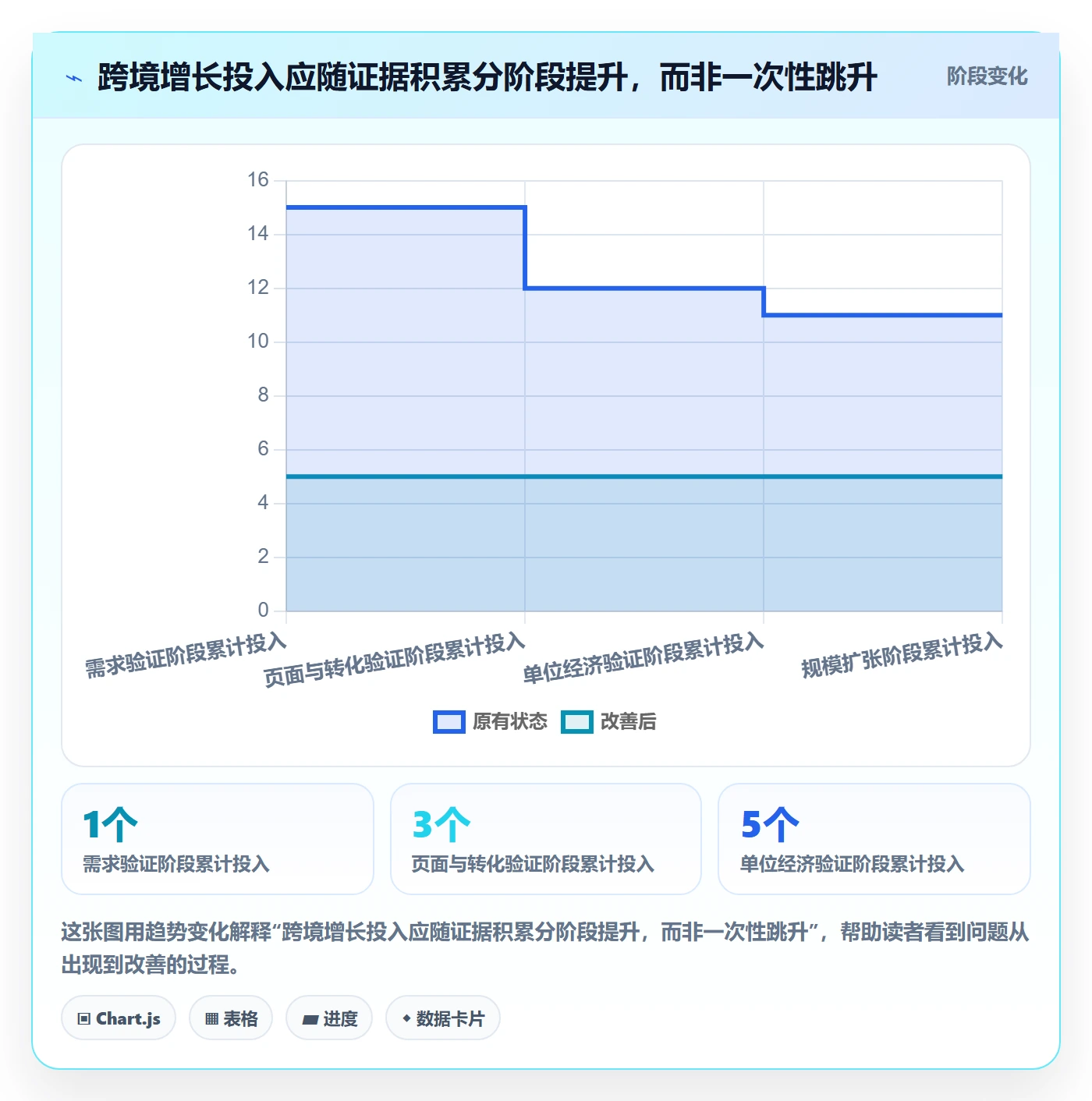 跨境电商方案设计：品牌增长场景的中小商家怎么做