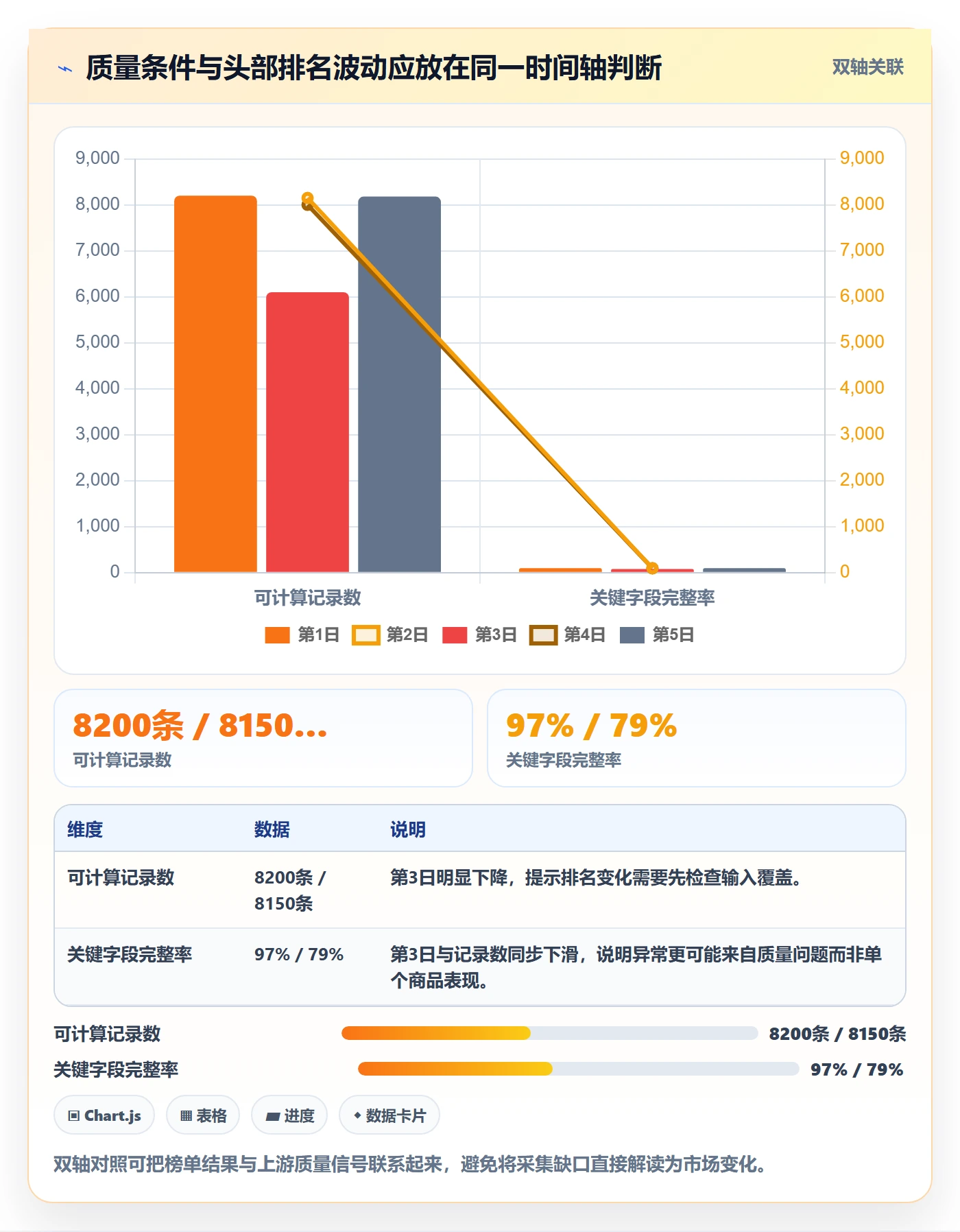 电商数据查询网站方案设计：平台榜单场景的日常管理怎么做