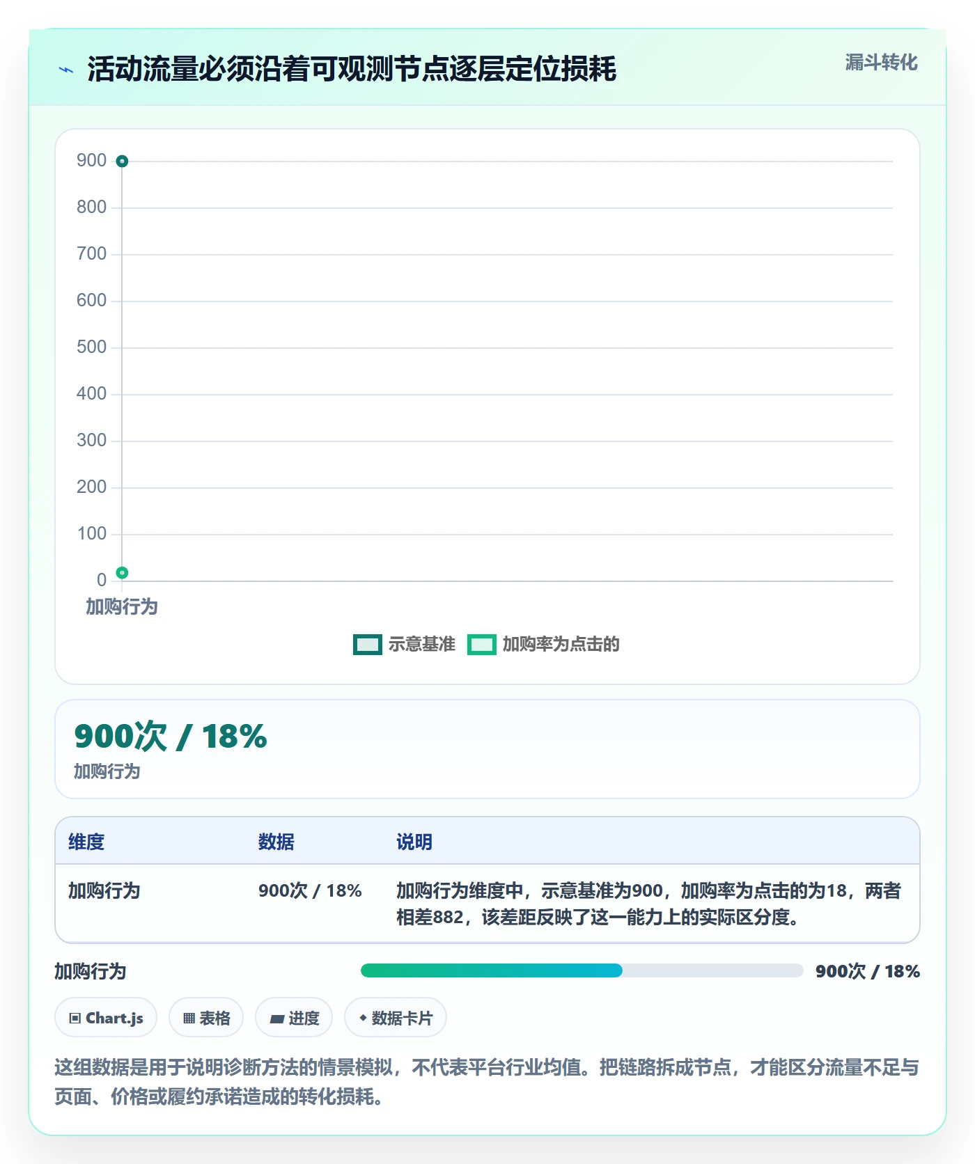 temu应用思路：围绕活动流量拆解系统搭建