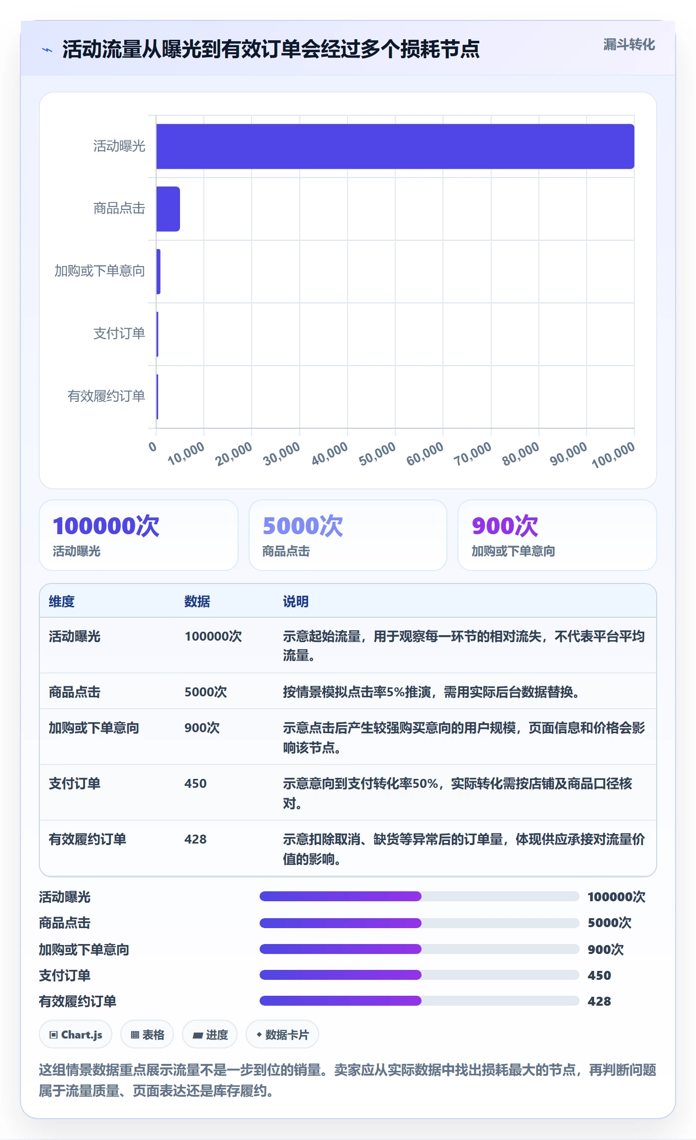temu落地清单：活动流量相关的选品策略事项