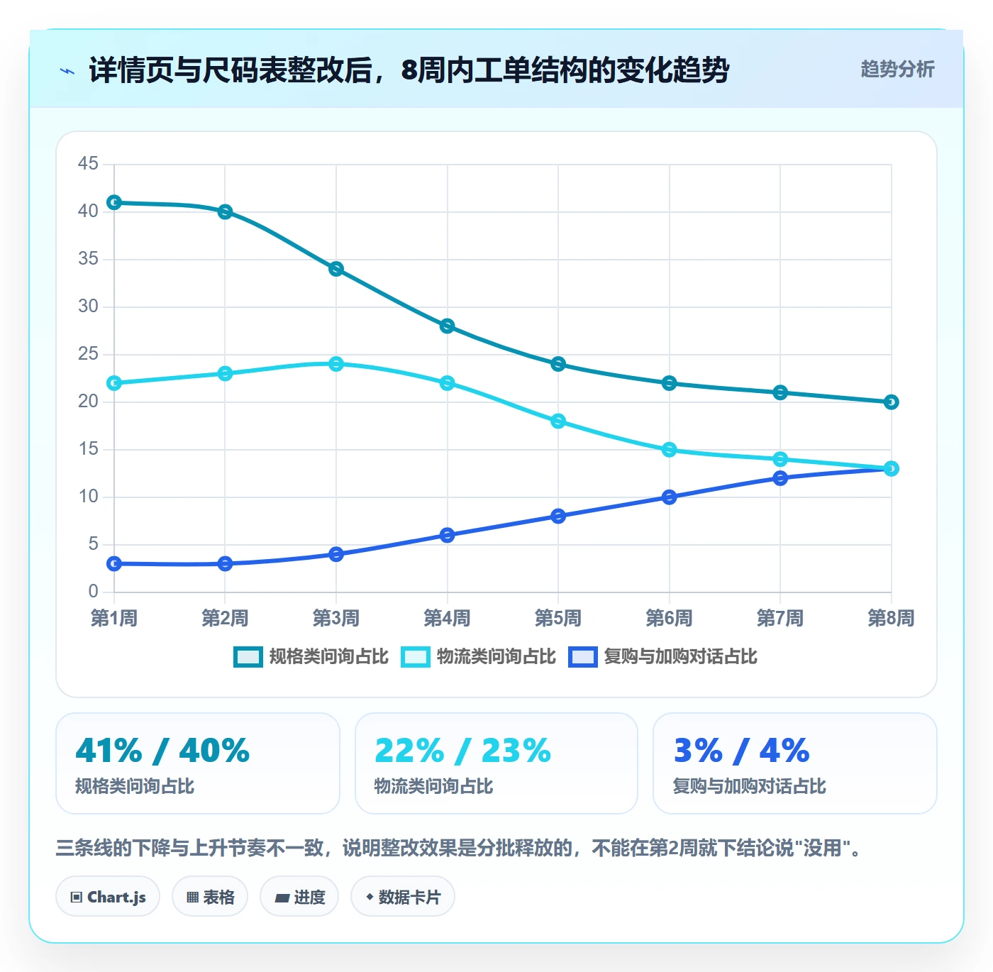 跨境电商运营检查方法：通过客户服务评估新手避坑质量