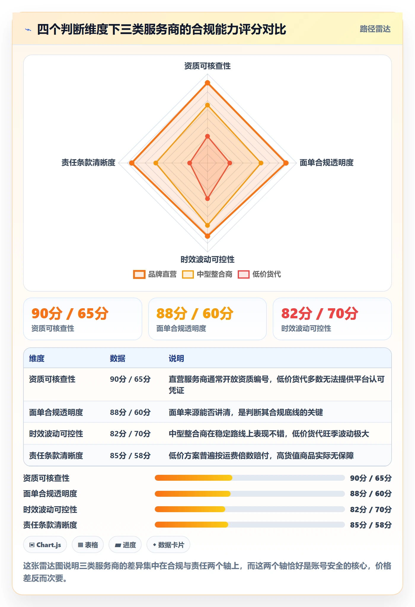 跨境电商一站式服务决策指南：用账号安全判断仓储物流方案