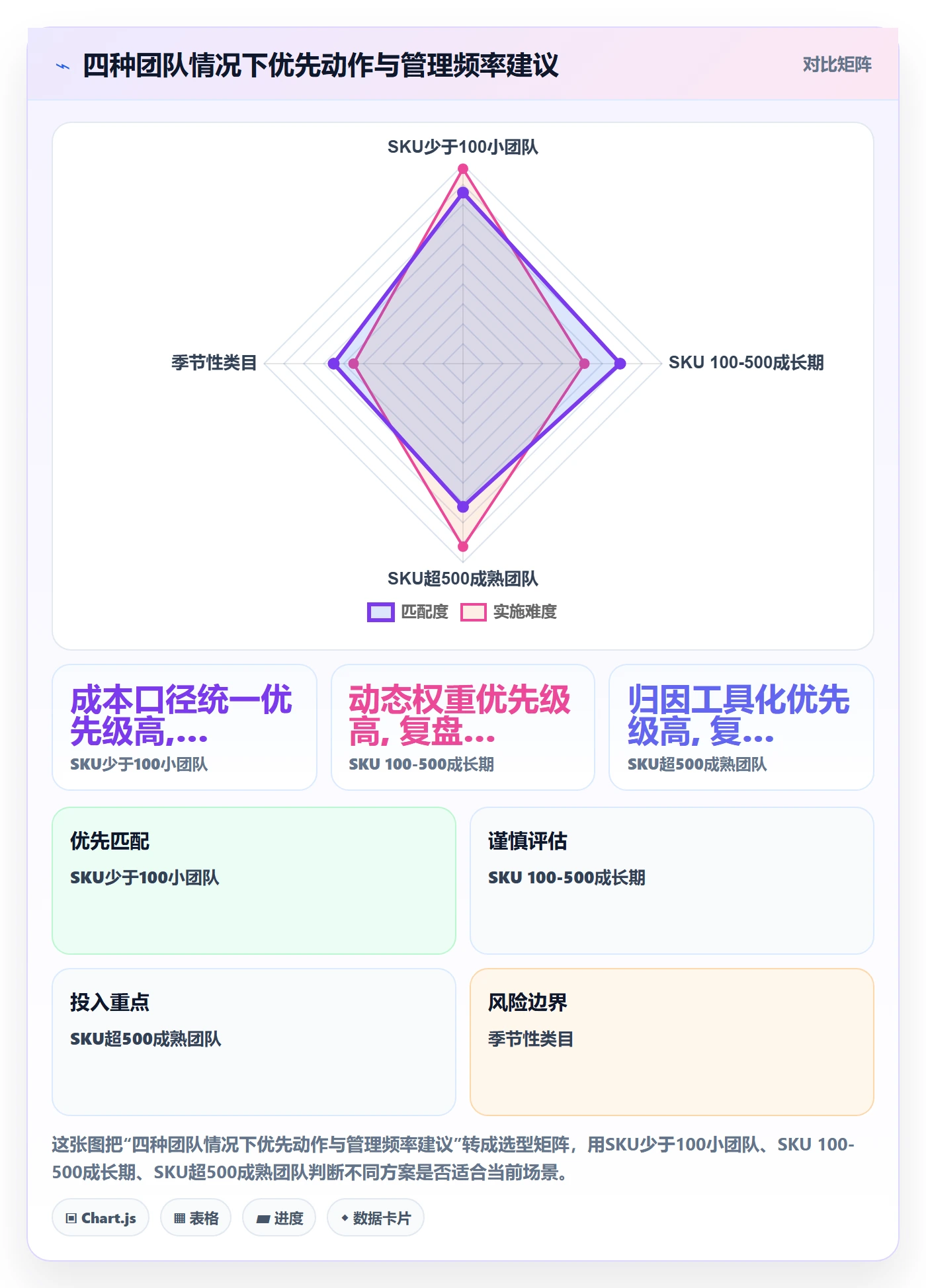商品分析选择标准：组合优化维度如何评估成本控制