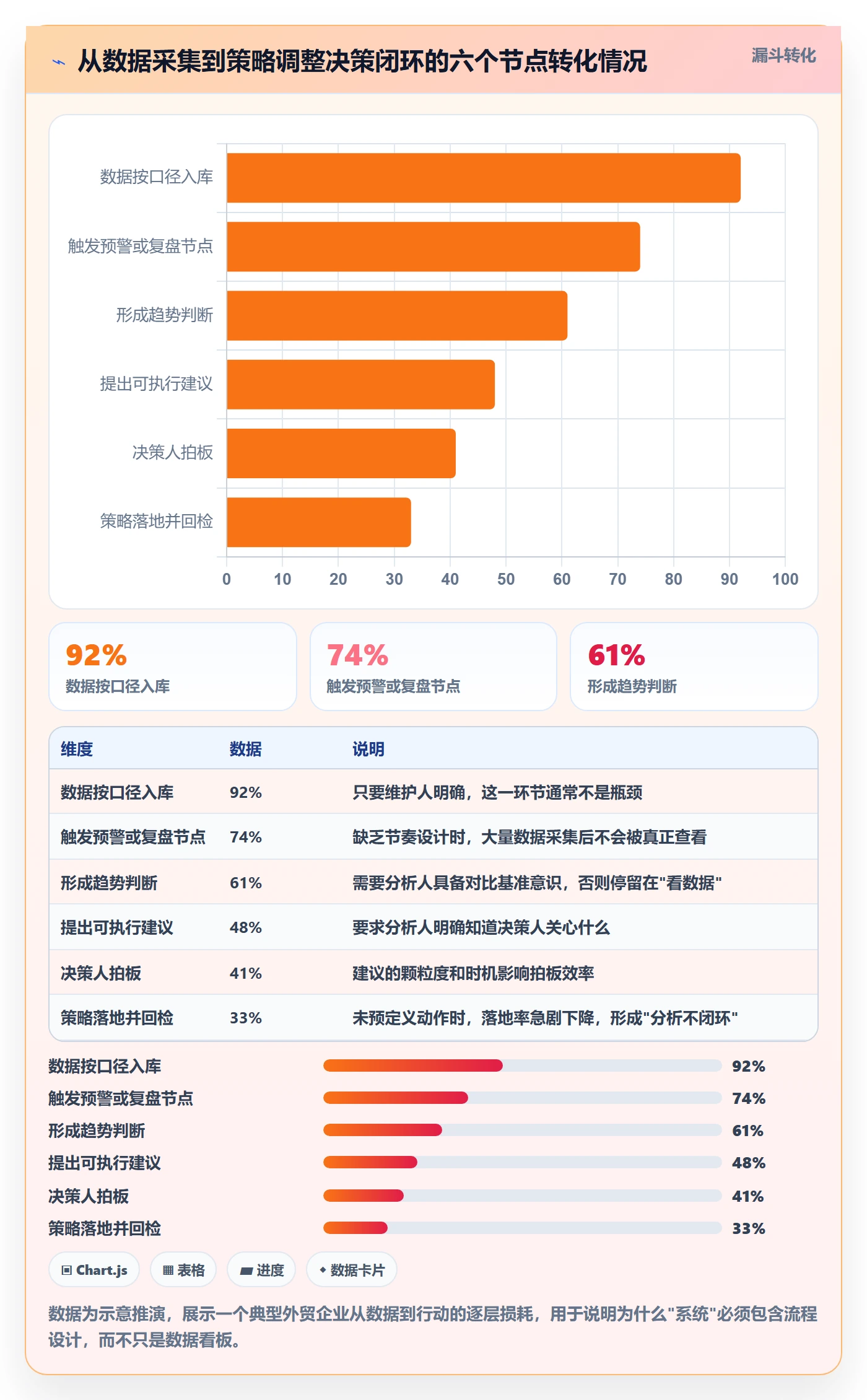 外贸数据分析平台管理要点：市场趋势的系统搭建如何设计