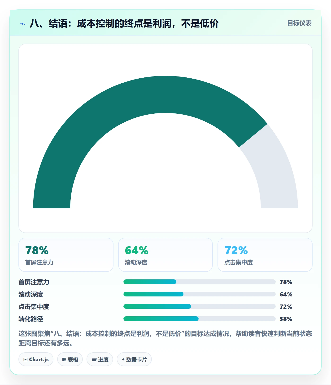 八、结语：成本控制的终点是利润，不是低价