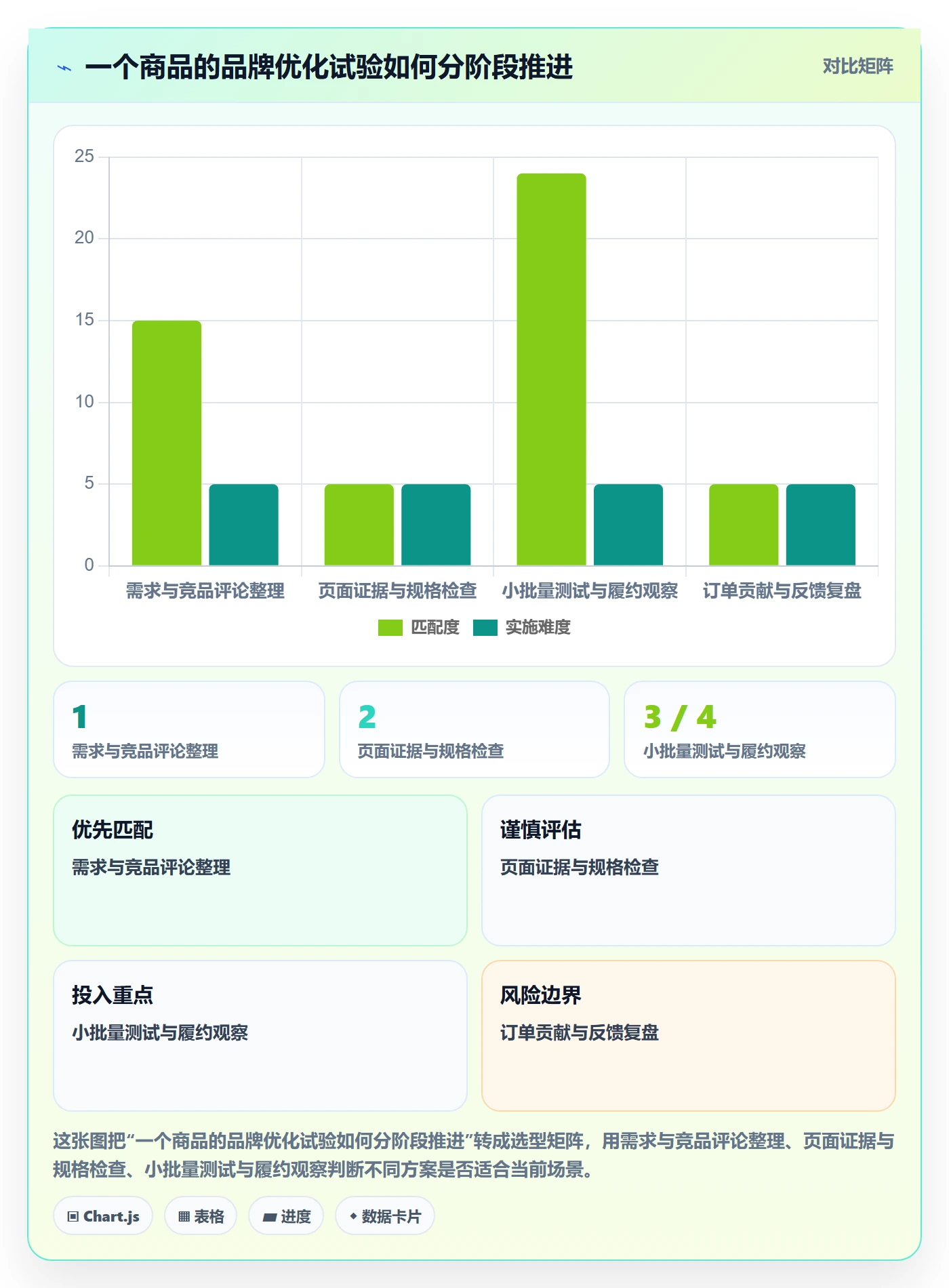 temu怎么优化？先从半托管模式的品牌建设入手