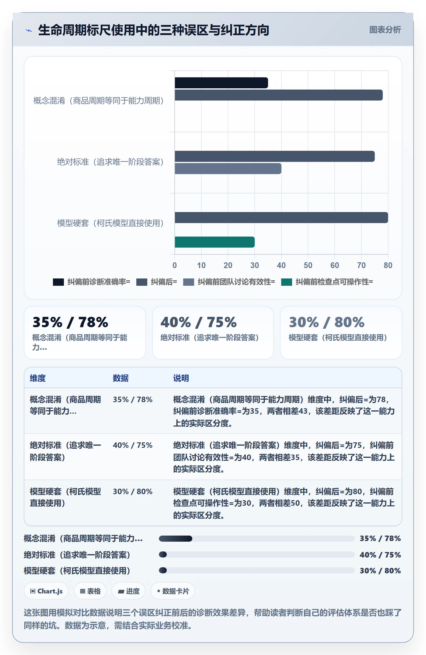 商品分析检查方法：通过生命周期评估团队培训质量