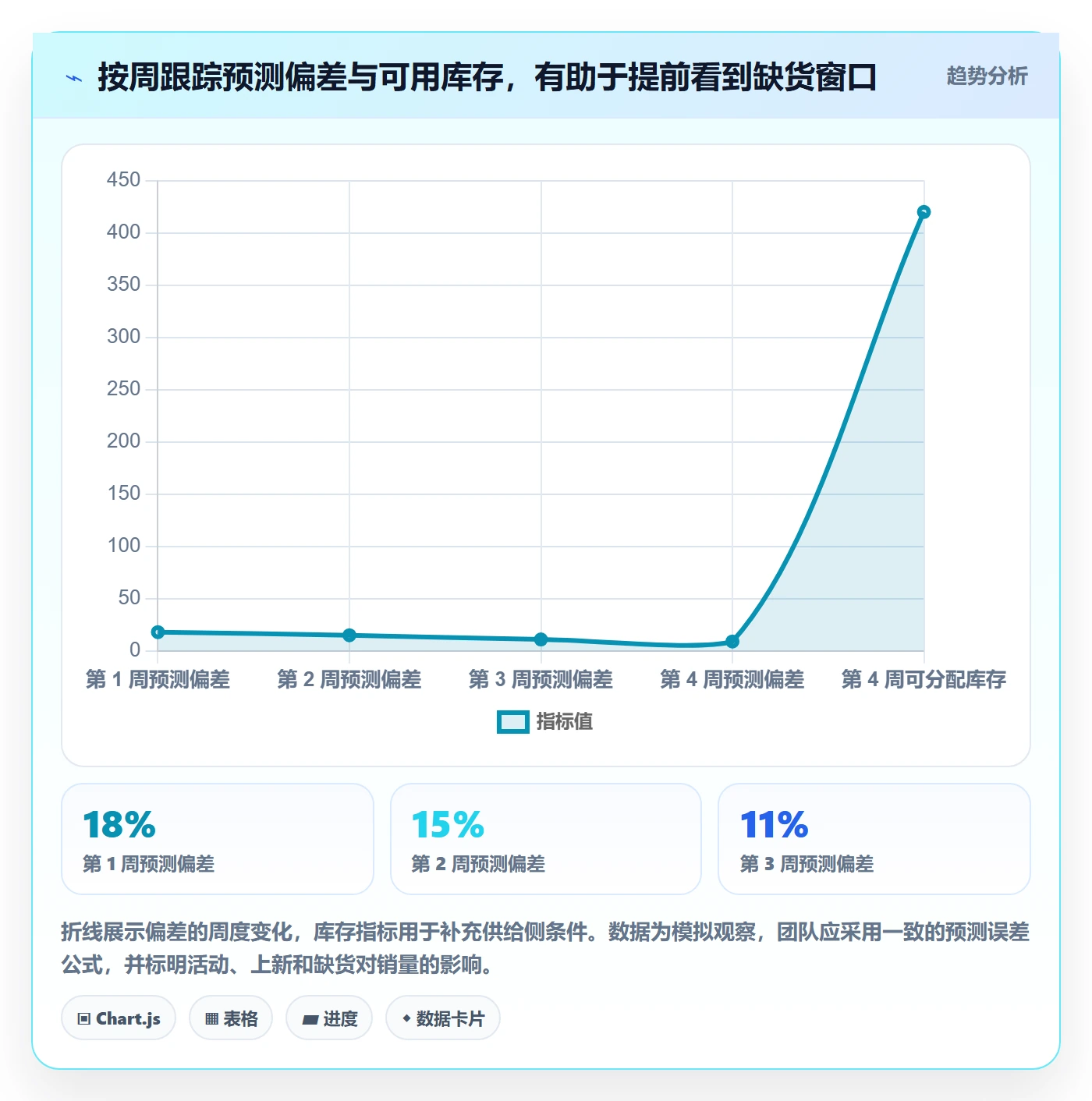 temu规划方法：履约物流与多店经营如何衔接