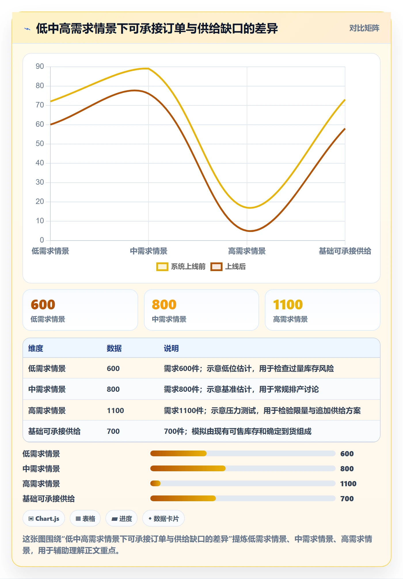 temu基础课：活动流量相关的供应链协同一次讲透