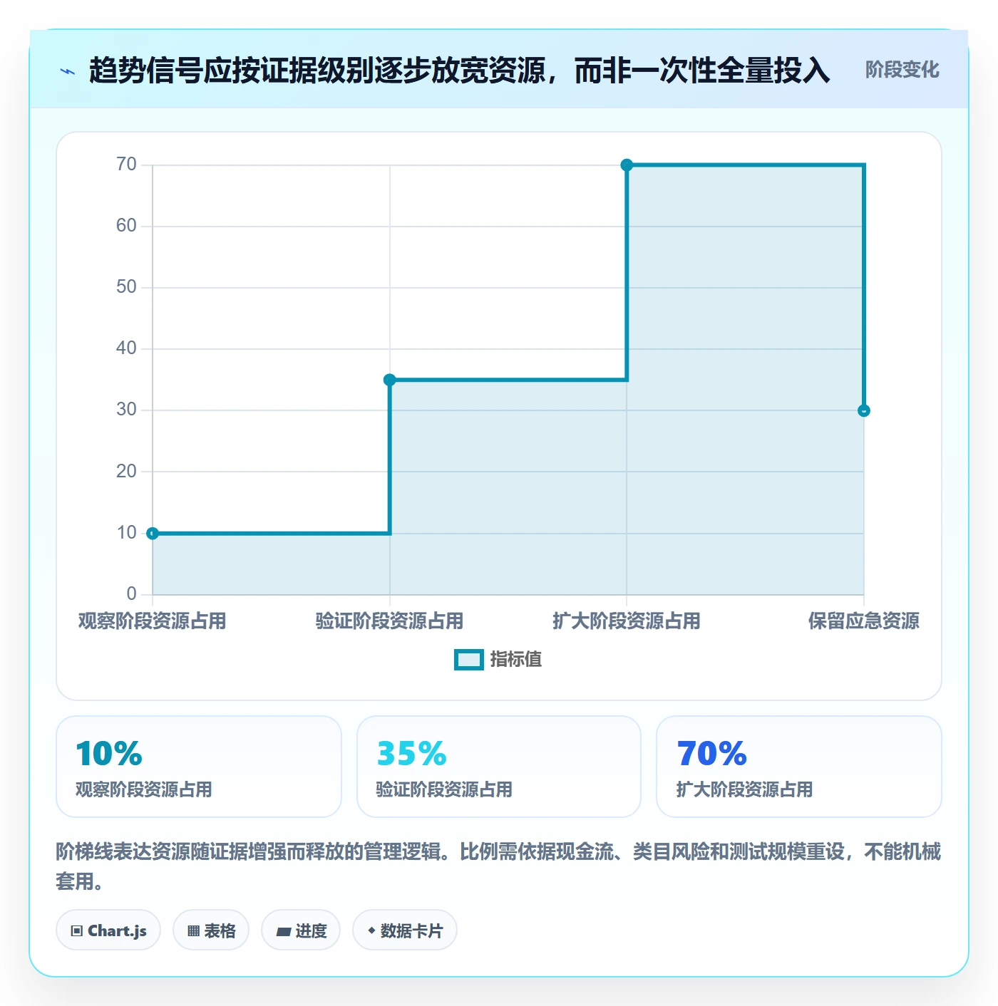 电商数据查询网站执行标准：行业趋势环节如何体现日常管理