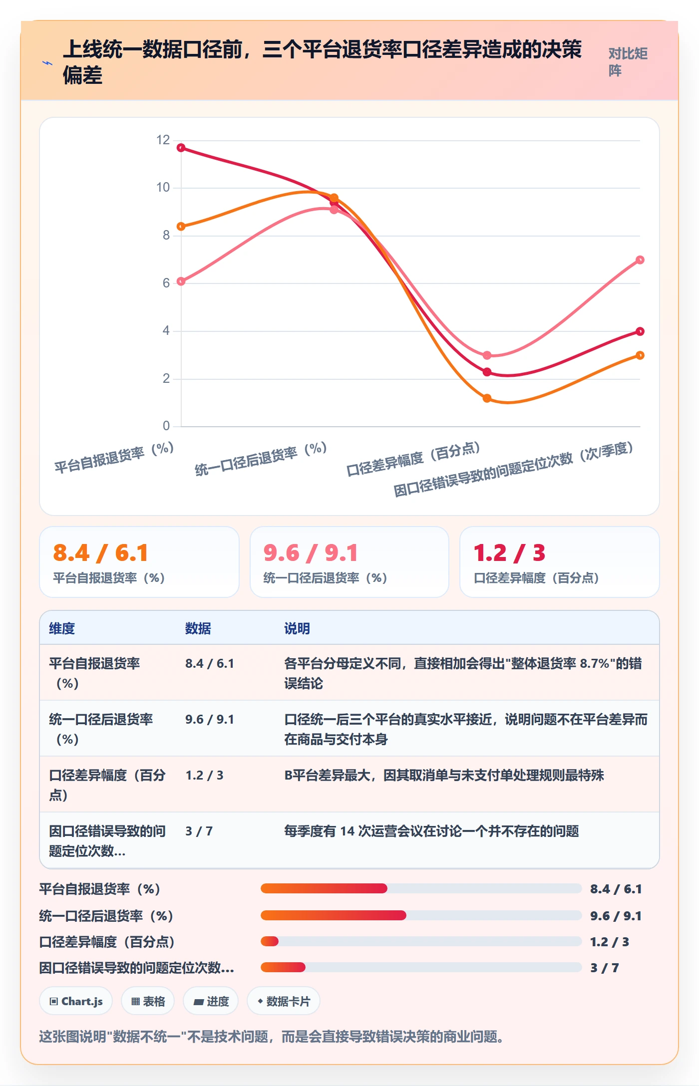 跨境电商运营优化清单：客户服务与日常管理的关键动作