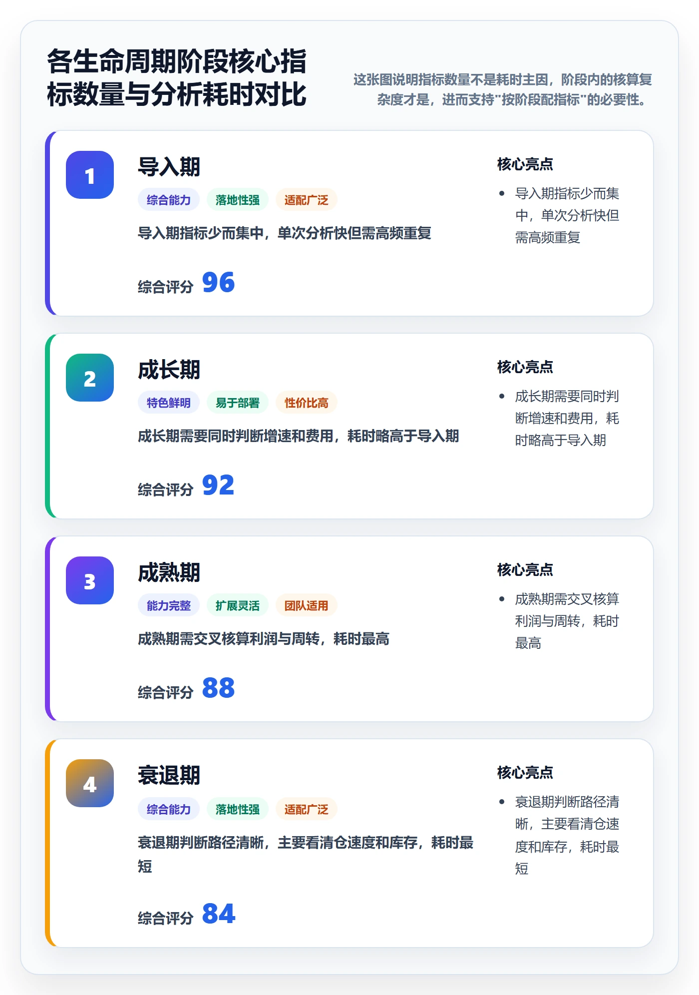 想做好商品分析，先掌握效率提升中的生命周期