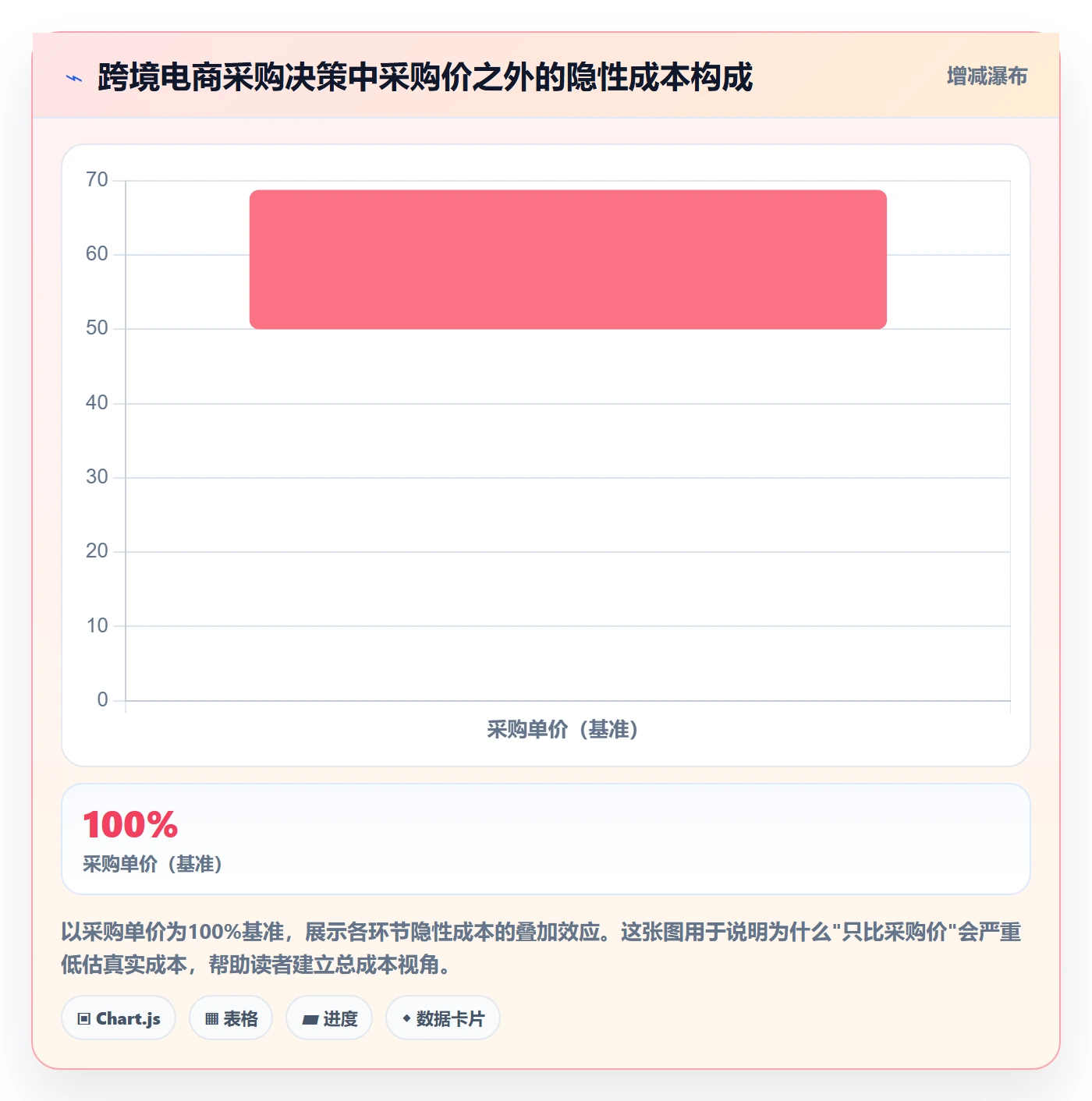 跨境电商一站式服务工作指南：用落地案例解决选品采购问题