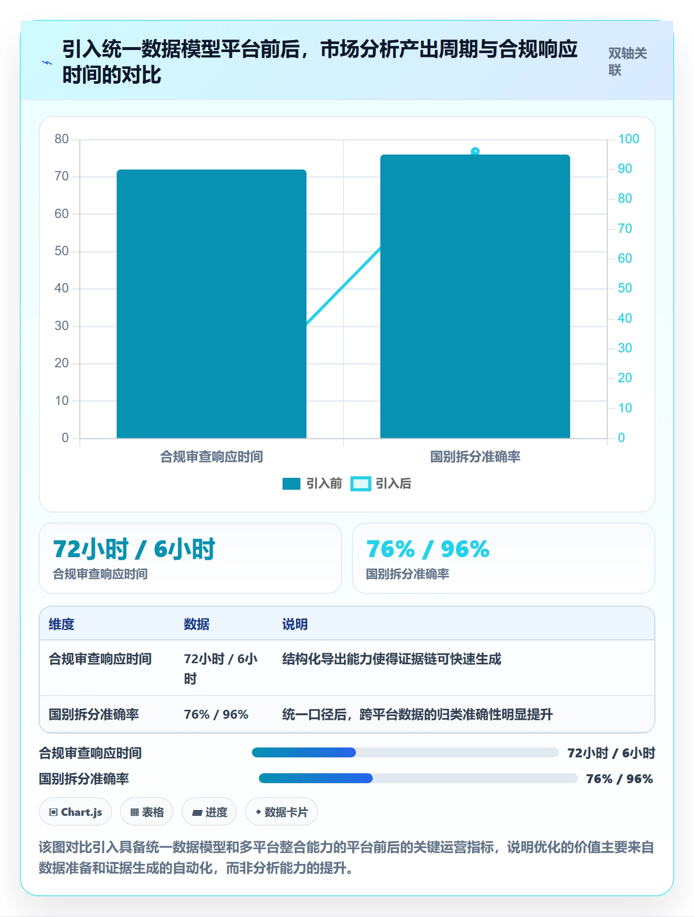 外贸数据分析平台优化清单：市场趋势与合规管理的关键动作