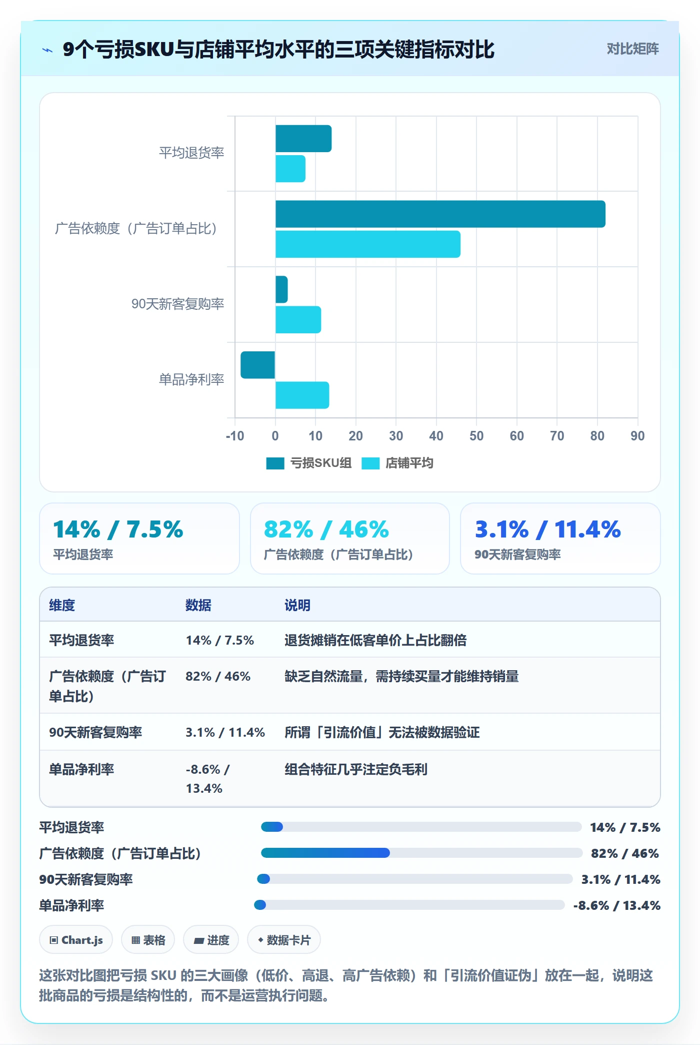 商品分析工作指南：用进阶玩法解决利润空间问题