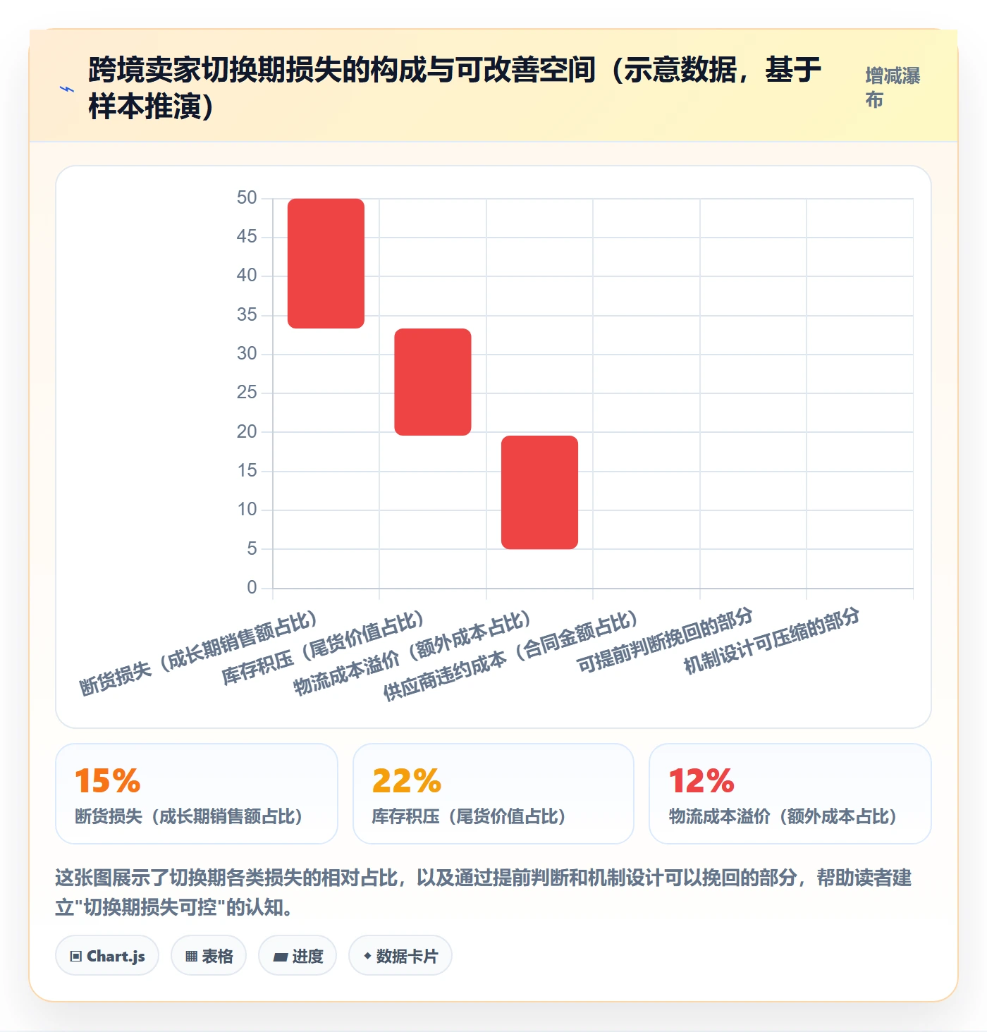 商品分析基础课：生命周期相关的供应链协同一次讲透