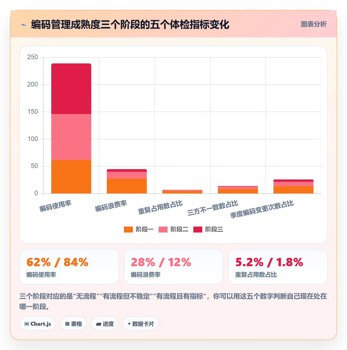 UPC码怎么选？代码申请相关的日常管理判断标准